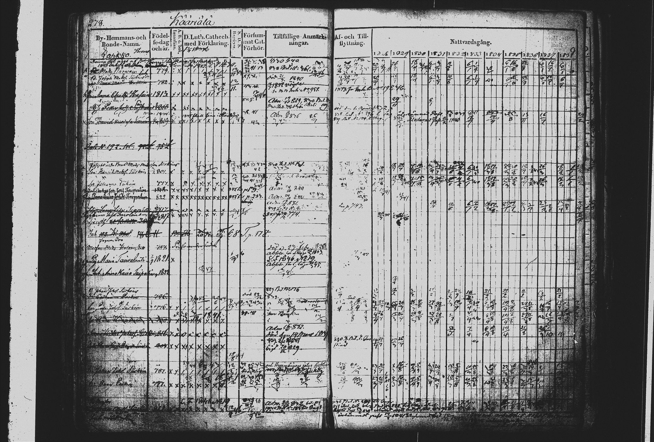 [ ../kirjat/Kirkonkirjat/mikkeli/rippikirja_1828-1847_msrk_tk1144/kuvat/287.jpg ]