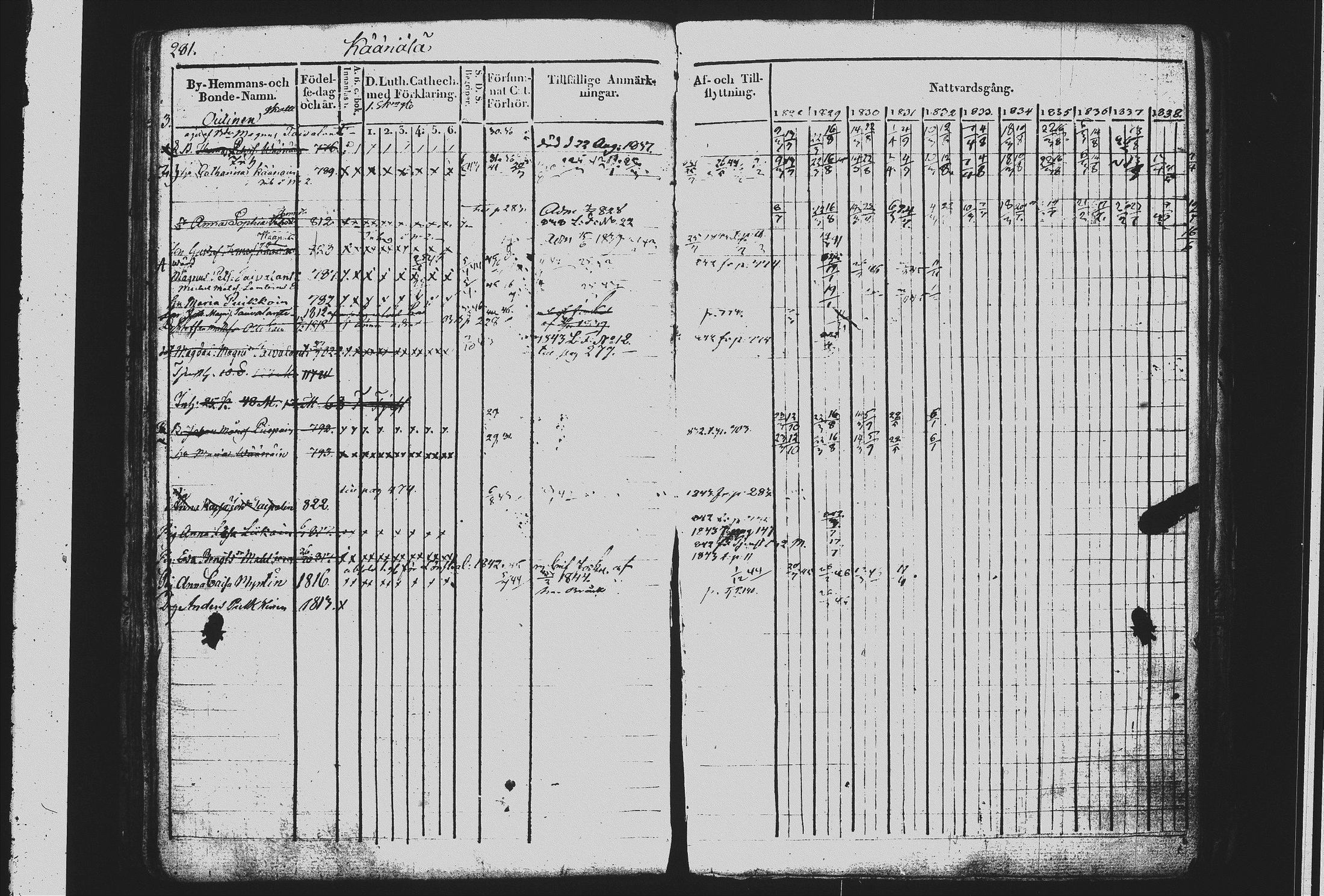 [ ../kirjat/Kirkonkirjat/mikkeli/rippikirja_1828-1847_msrk_tk1144/kuvat/290.jpg ]