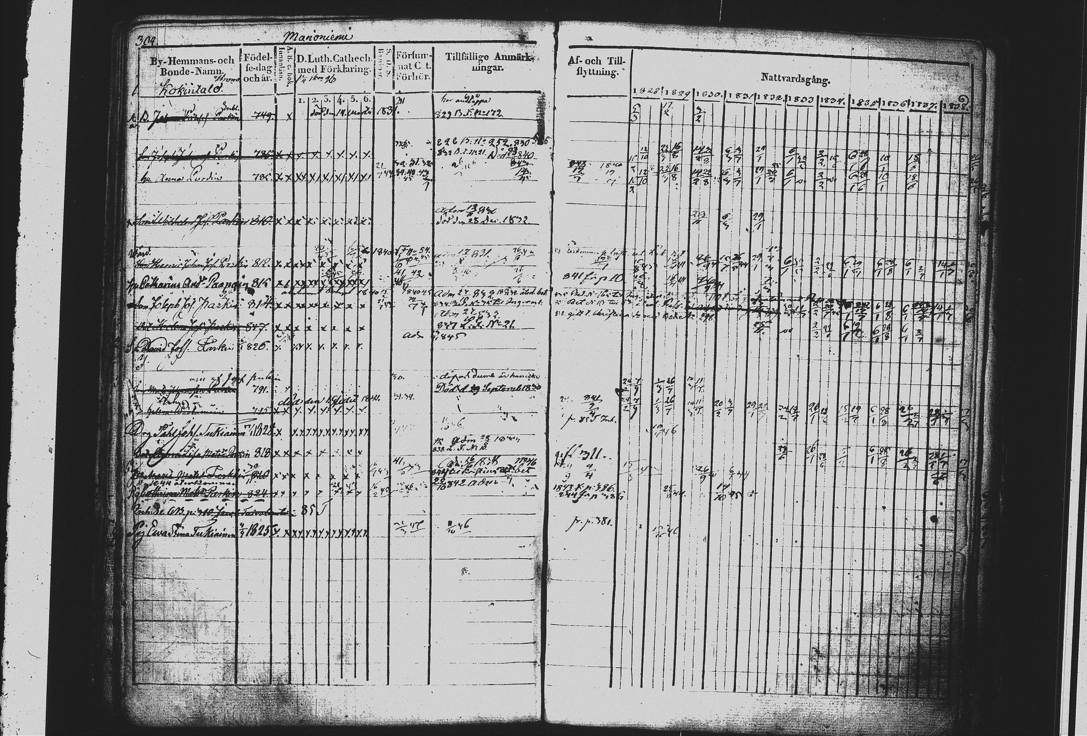 [ ../kirjat/Kirkonkirjat/mikkeli/rippikirja_1828-1847_msrk_tk1144/kuvat/313.jpg ]