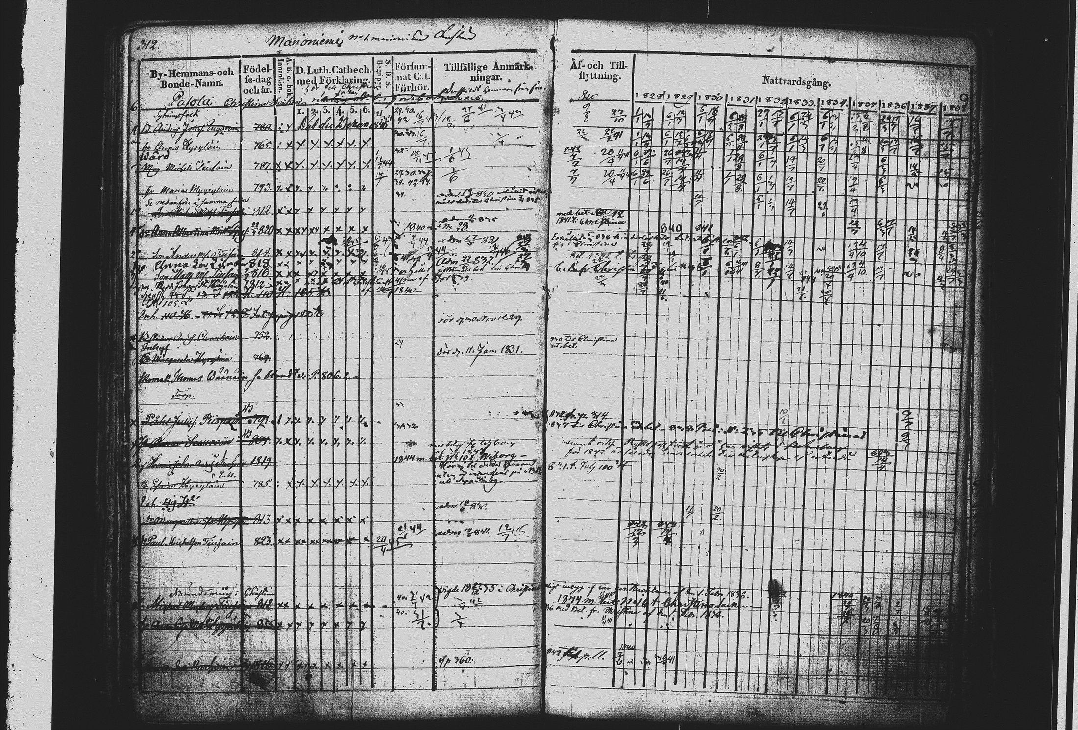 [ ../kirjat/Kirkonkirjat/mikkeli/rippikirja_1828-1847_msrk_tk1144/kuvat/321.jpg ]