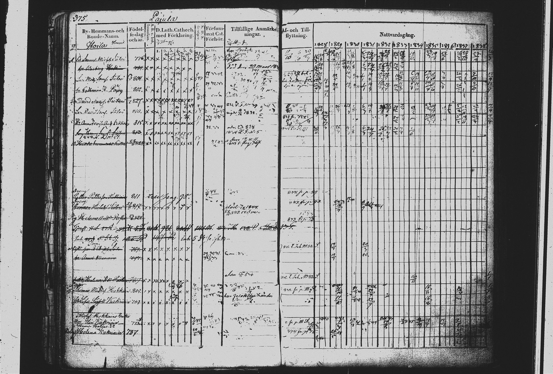 [ ../kirjat/Kirkonkirjat/mikkeli/rippikirja_1828-1847_msrk_tk1144/kuvat/382.jpg ]