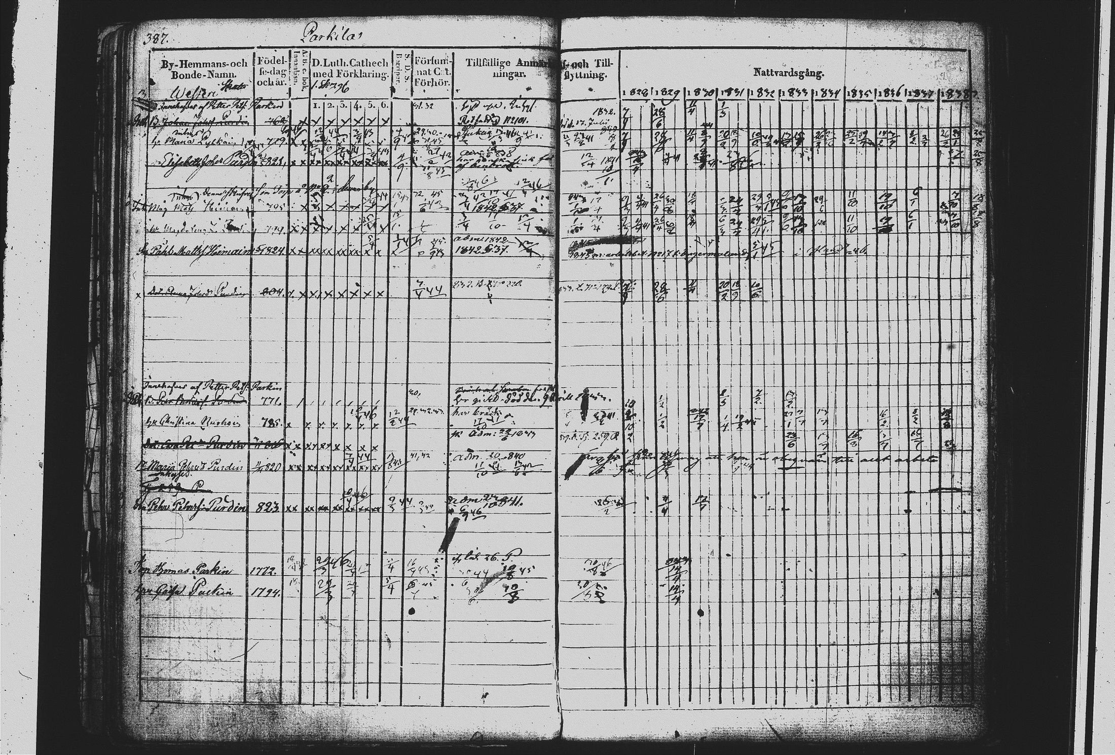 [ ../kirjat/Kirkonkirjat/mikkeli/rippikirja_1828-1847_msrk_tk1144/kuvat/394.jpg ]