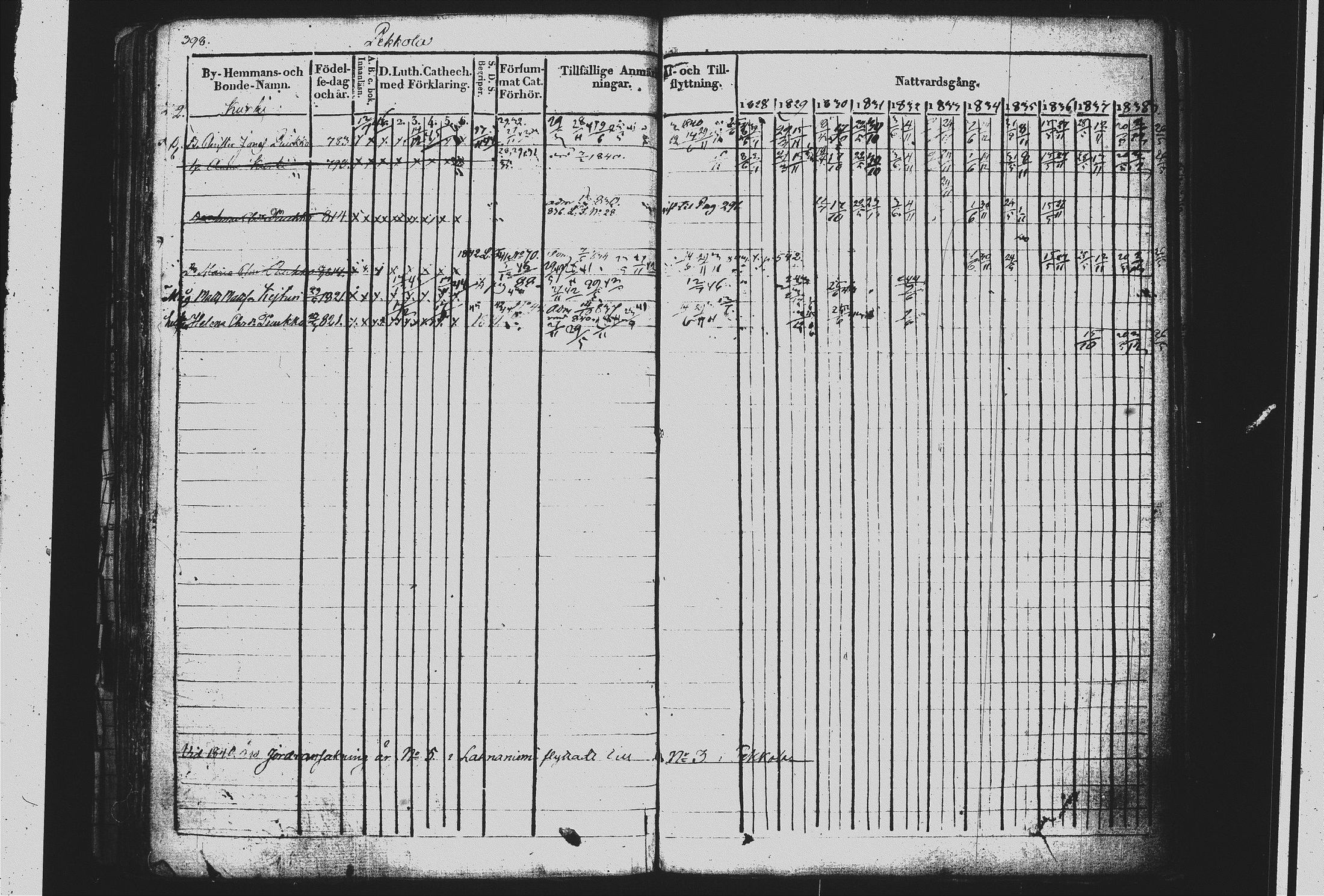 [ ../kirjat/Kirkonkirjat/mikkeli/rippikirja_1828-1847_msrk_tk1144/kuvat/405.jpg ]