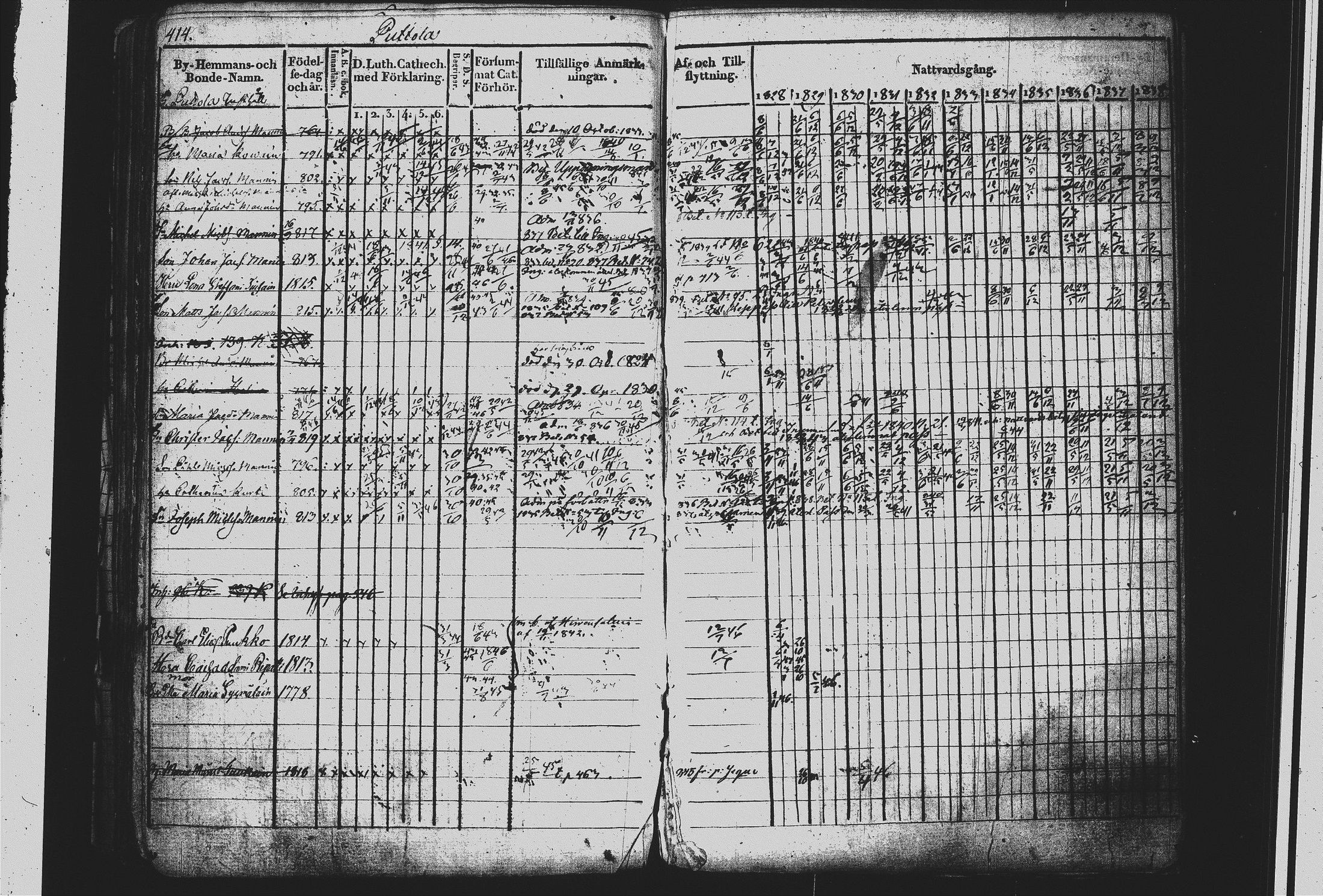 [ ../kirjat/Kirkonkirjat/mikkeli/rippikirja_1828-1847_msrk_tk1144/kuvat/420.jpg ]
