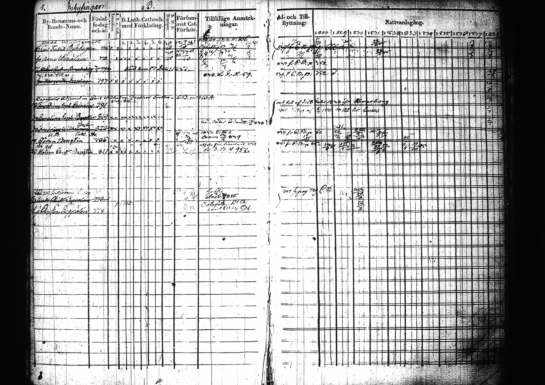 [ ../kirjat/Kirkonkirjat/mikkeli/rippikirja_1828-1847_msrk_tk1145-1146/kuvat/10.jpg ]