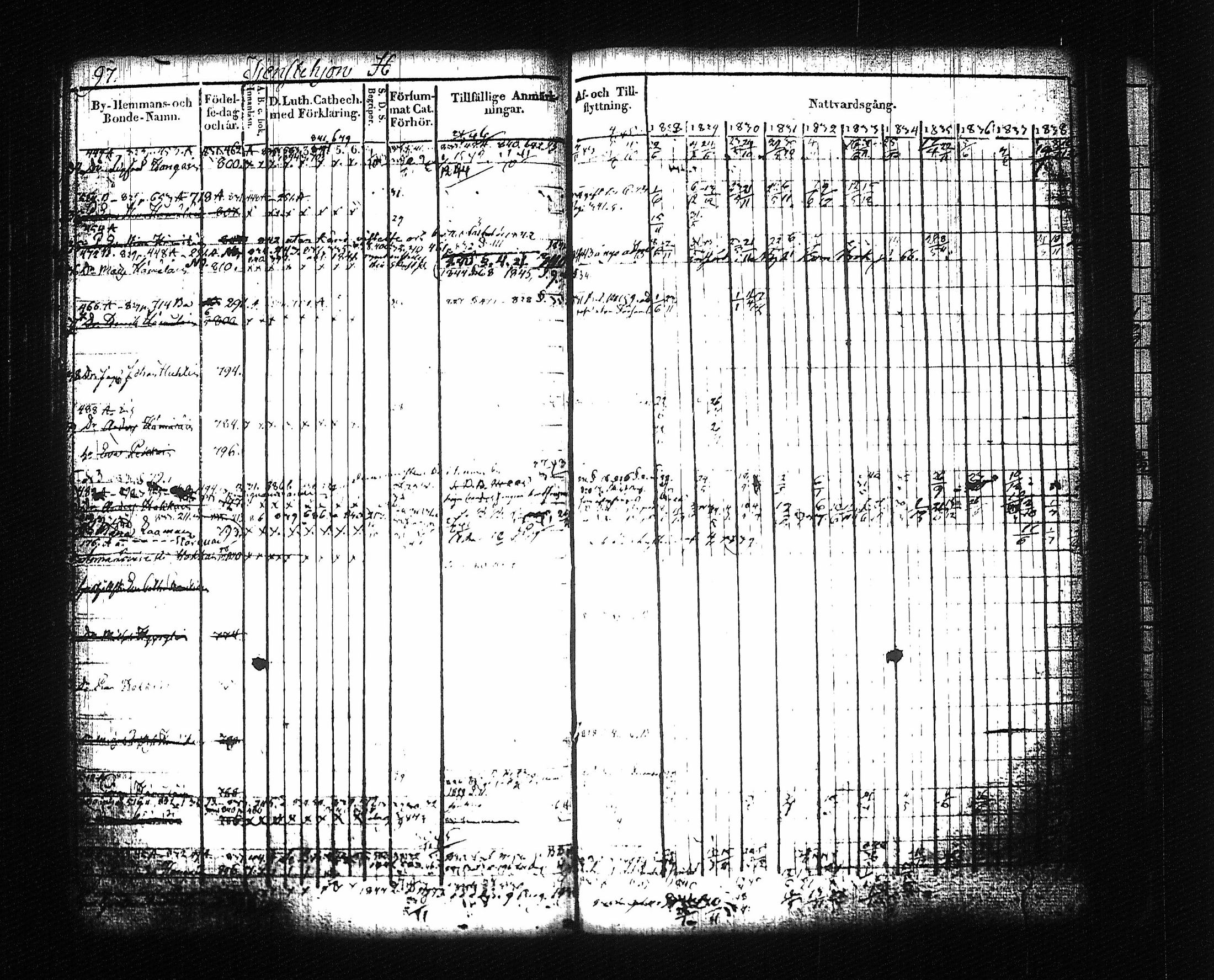 [ ../kirjat/Kirkonkirjat/mikkeli/rippikirja_1828-1847_msrk_tk1145-1146/kuvat/107.jpg ]