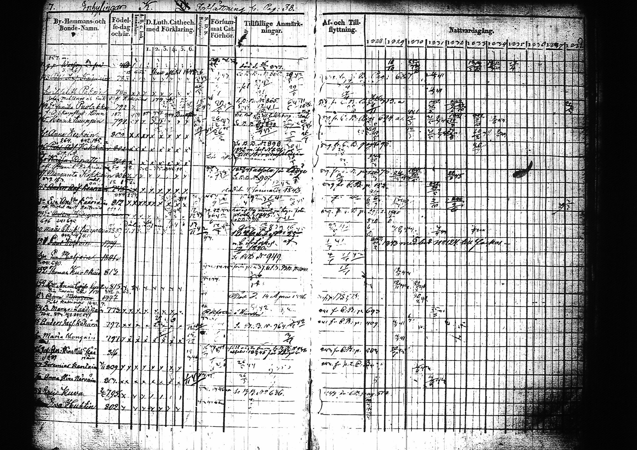 [ ../kirjat/Kirkonkirjat/mikkeli/rippikirja_1828-1847_msrk_tk1145-1146/kuvat/13.jpg ]