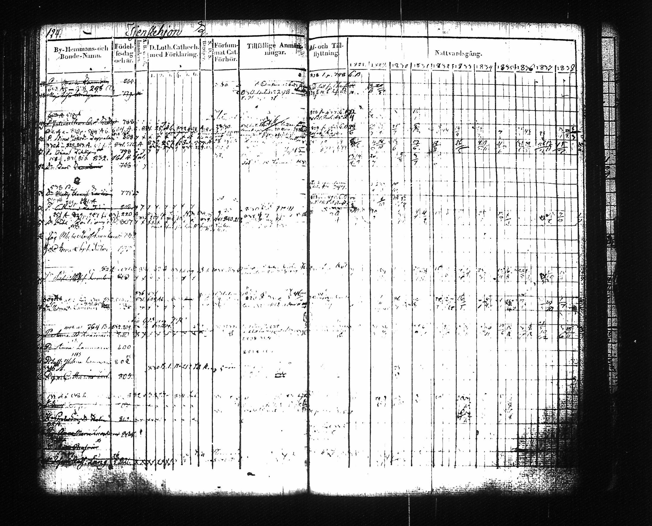 [ ../kirjat/Kirkonkirjat/mikkeli/rippikirja_1828-1847_msrk_tk1145-1146/kuvat/134.jpg ]