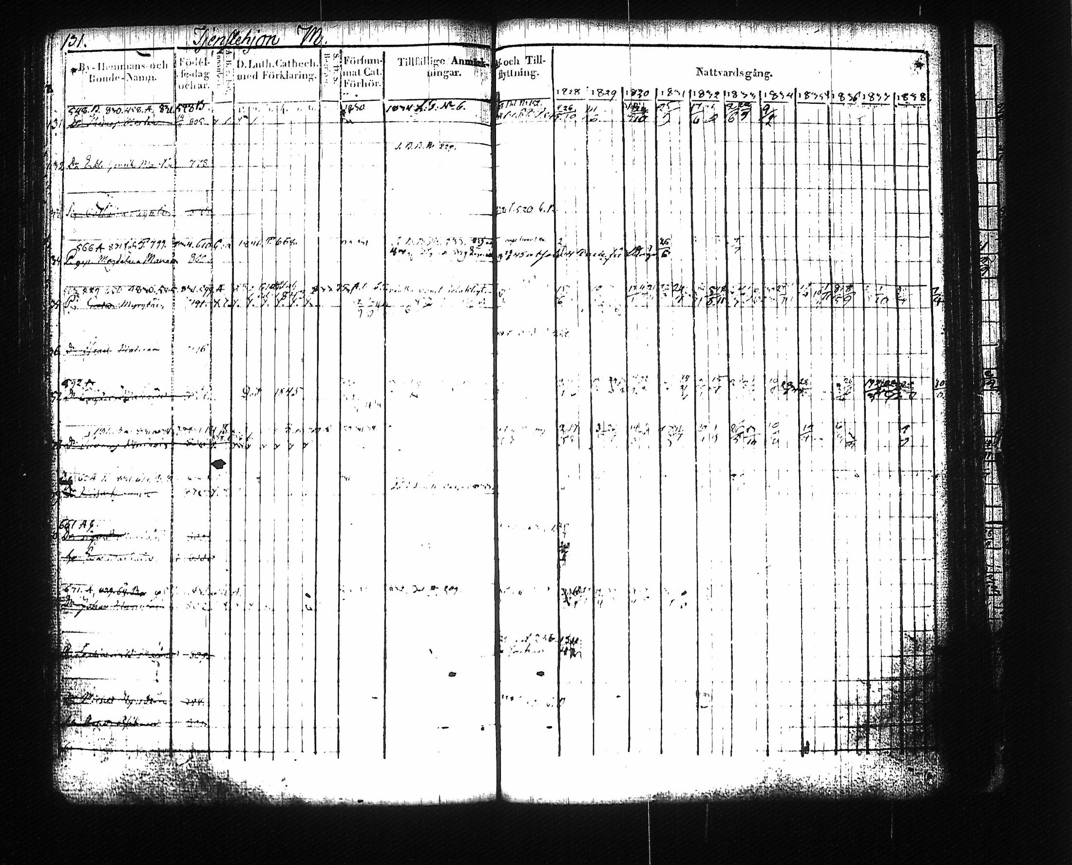 [ ../kirjat/Kirkonkirjat/mikkeli/rippikirja_1828-1847_msrk_tk1145-1146/kuvat/141.jpg ]