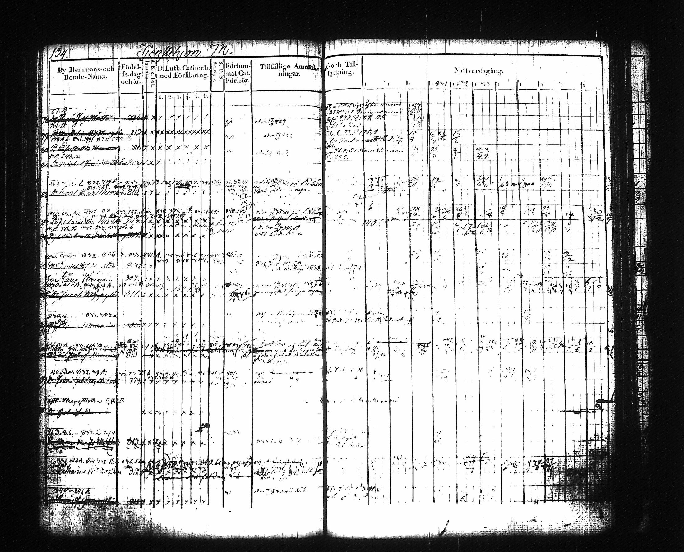 [ ../kirjat/Kirkonkirjat/mikkeli/rippikirja_1828-1847_msrk_tk1145-1146/kuvat/144.jpg ]
