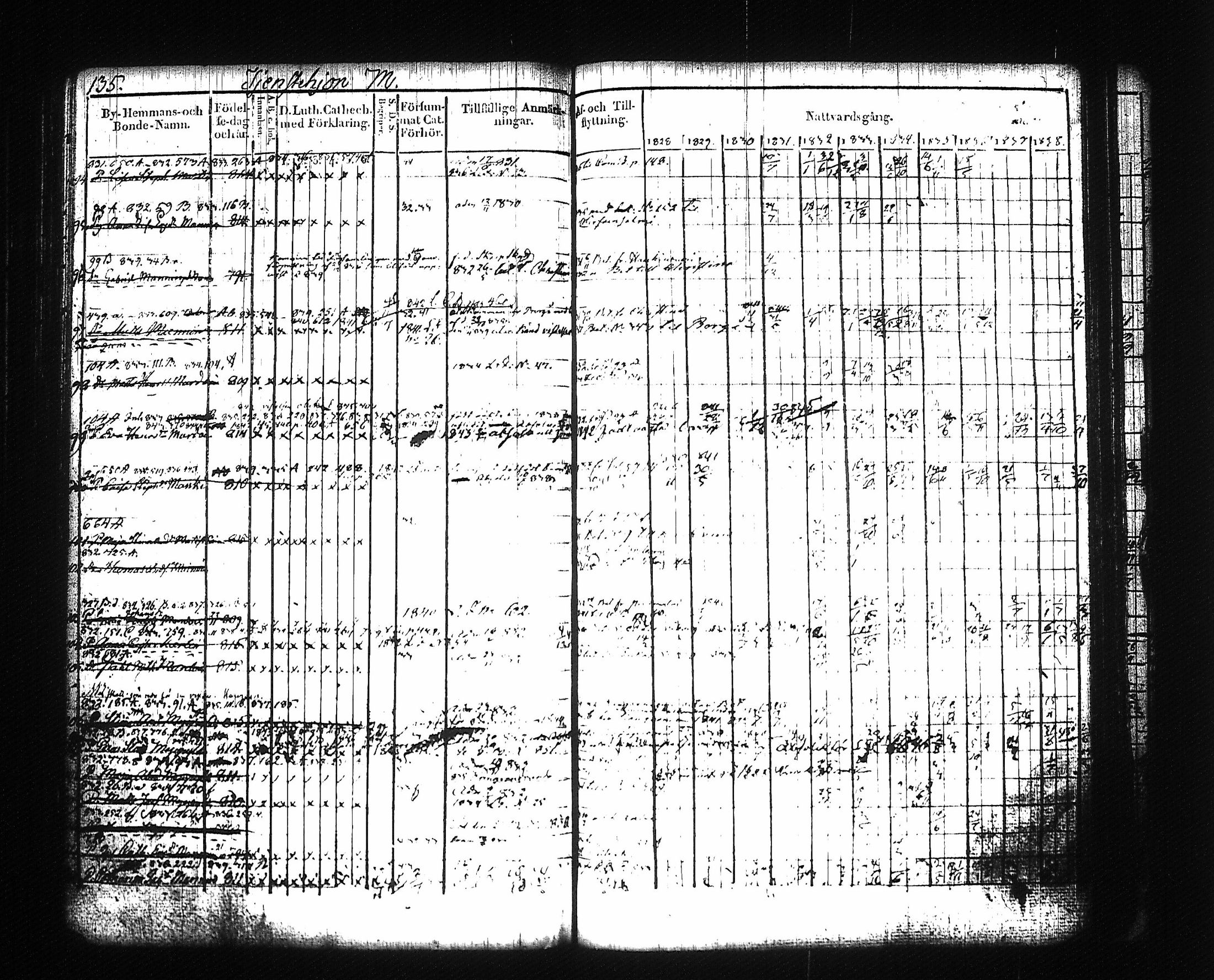 [ ../kirjat/Kirkonkirjat/mikkeli/rippikirja_1828-1847_msrk_tk1145-1146/kuvat/145.jpg ]