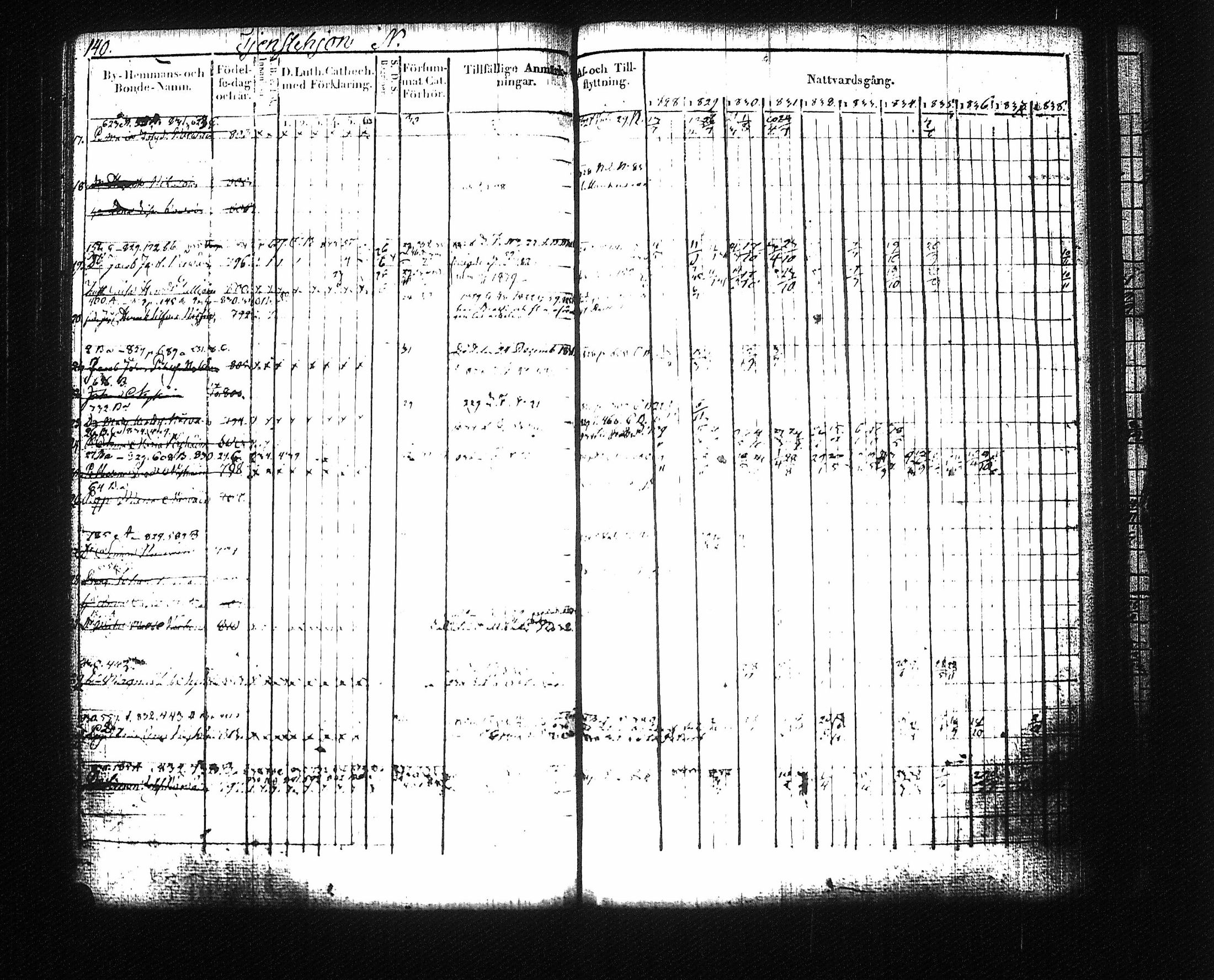 [ ../kirjat/Kirkonkirjat/mikkeli/rippikirja_1828-1847_msrk_tk1145-1146/kuvat/150.jpg ]