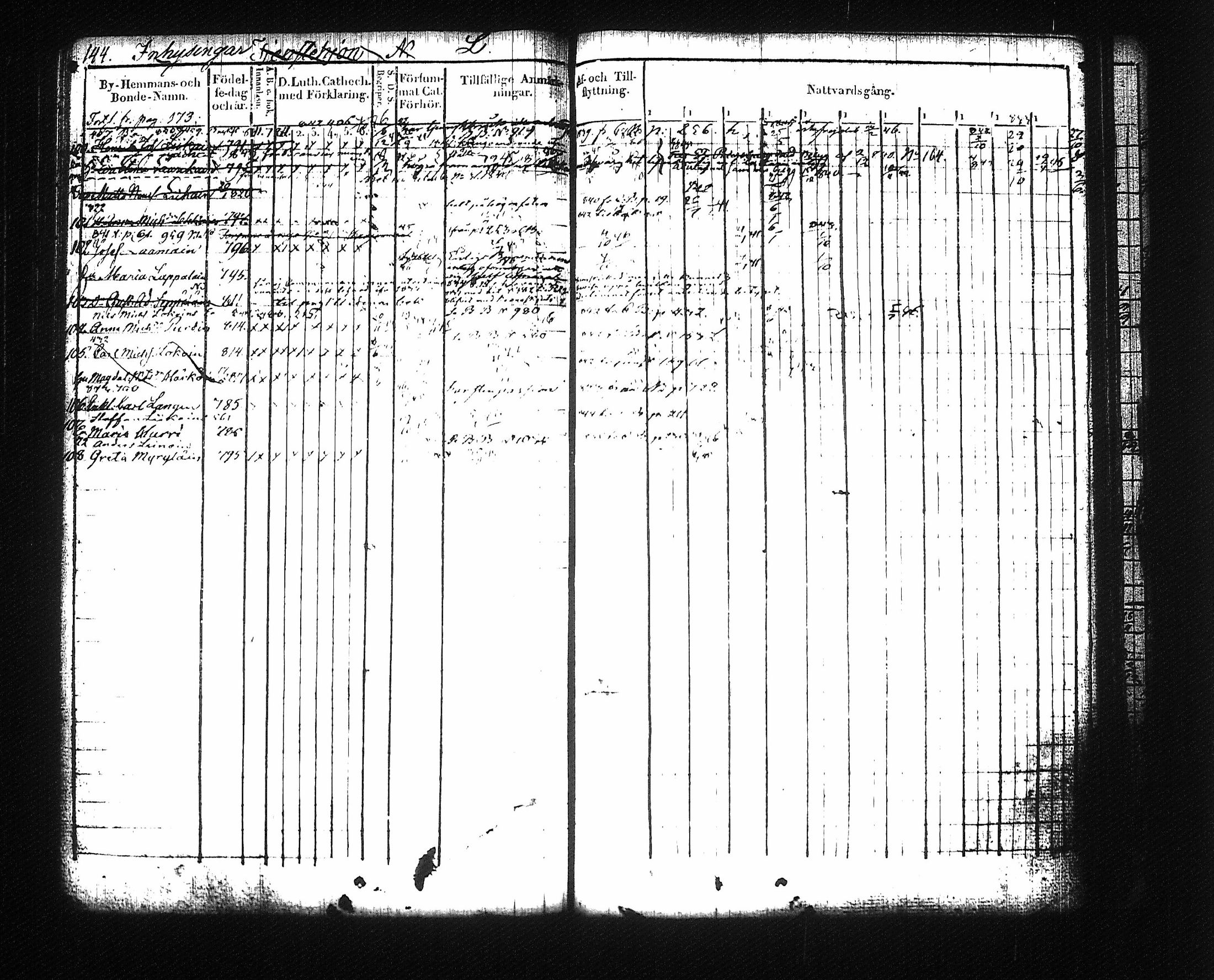 [ ../kirjat/Kirkonkirjat/mikkeli/rippikirja_1828-1847_msrk_tk1145-1146/kuvat/154.jpg ]