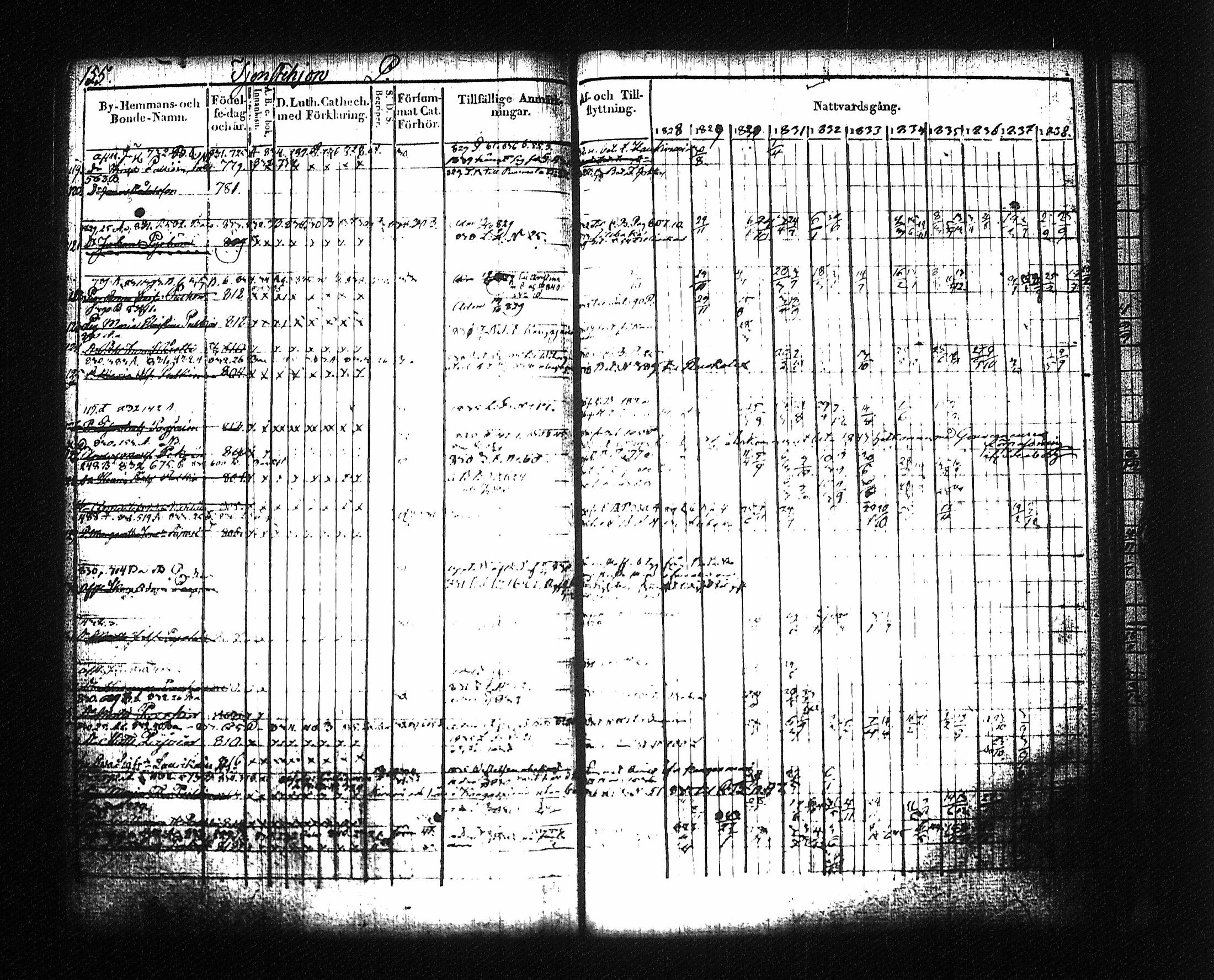 [ ../kirjat/Kirkonkirjat/mikkeli/rippikirja_1828-1847_msrk_tk1145-1146/kuvat/165.jpg ]