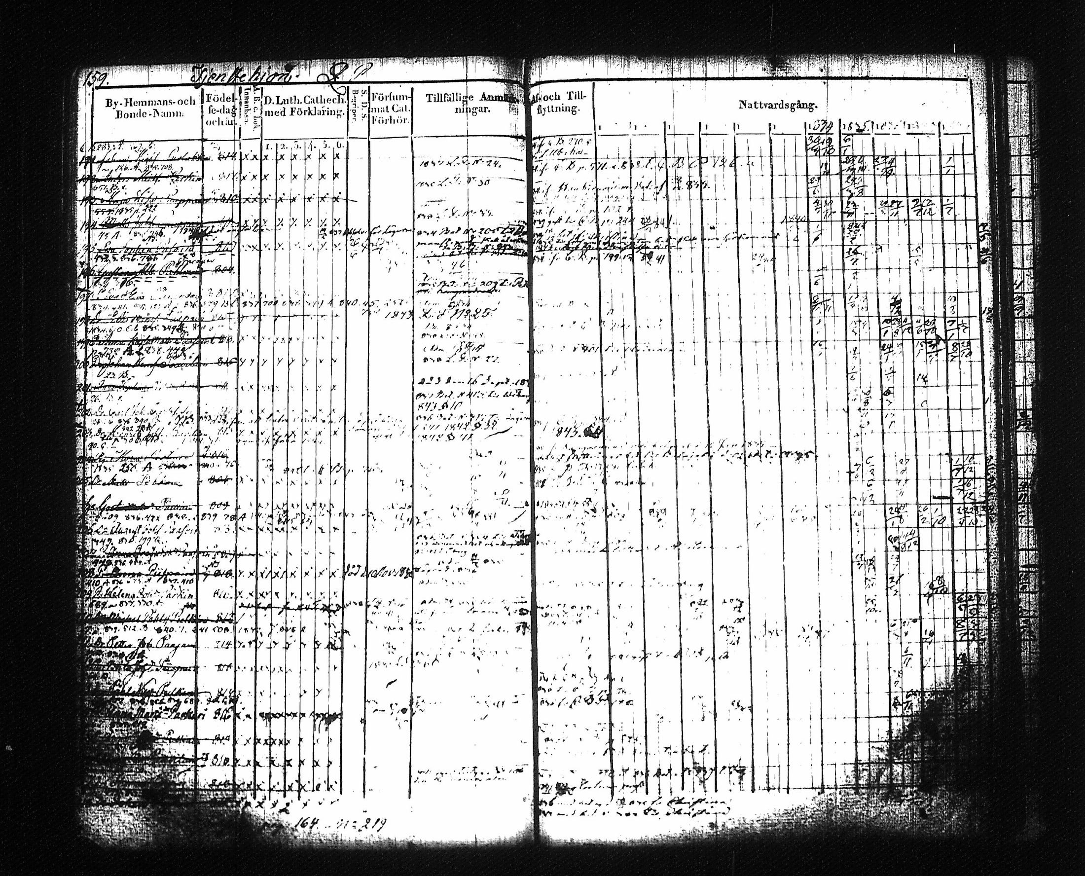 [ ../kirjat/Kirkonkirjat/mikkeli/rippikirja_1828-1847_msrk_tk1145-1146/kuvat/169.jpg ]