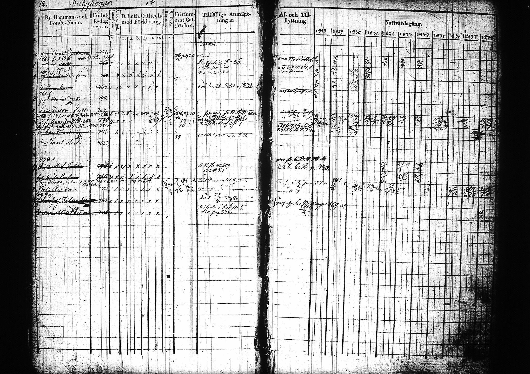 [ ../kirjat/Kirkonkirjat/mikkeli/rippikirja_1828-1847_msrk_tk1145-1146/kuvat/17.jpg ]