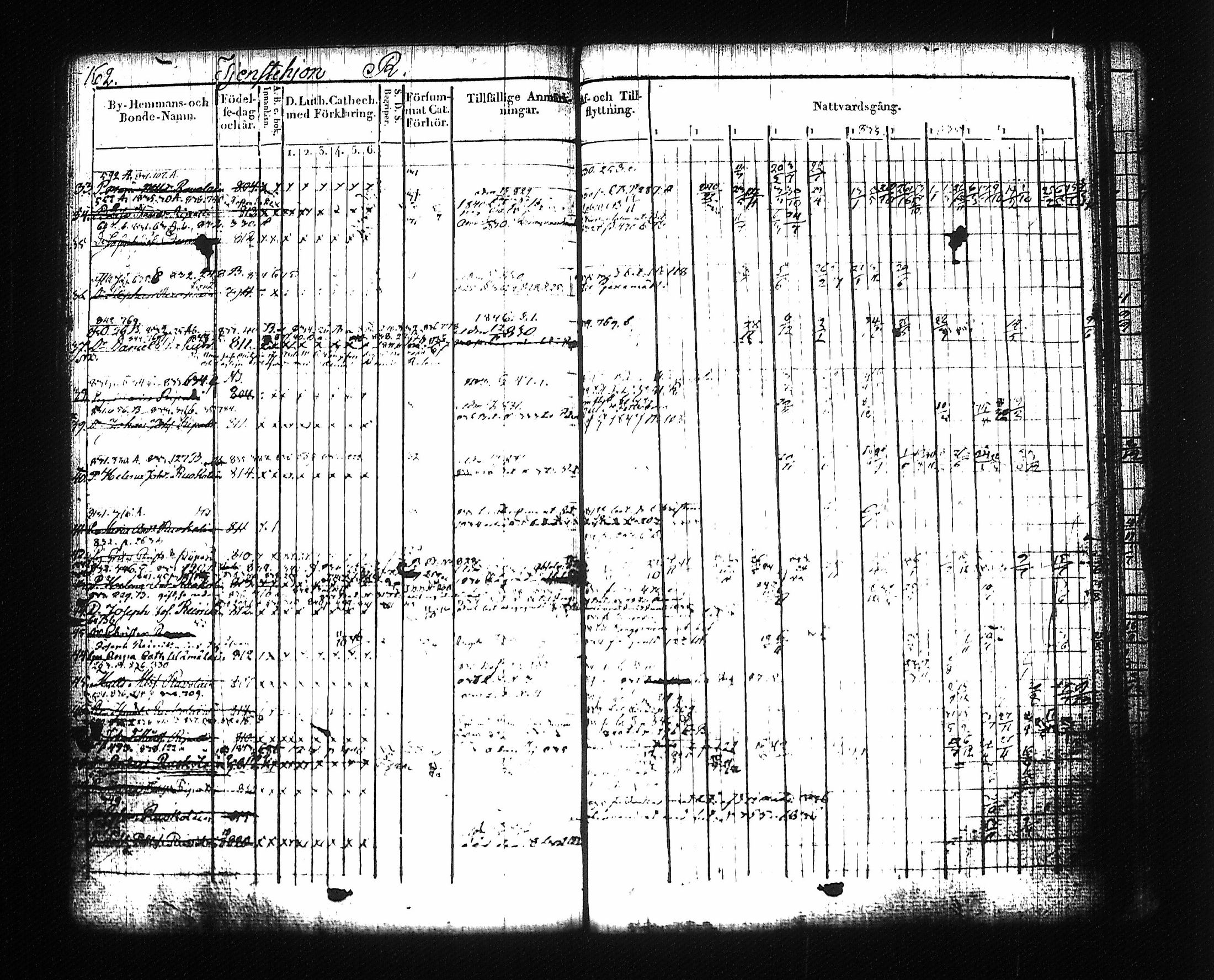 [ ../kirjat/Kirkonkirjat/mikkeli/rippikirja_1828-1847_msrk_tk1145-1146/kuvat/172.jpg ]