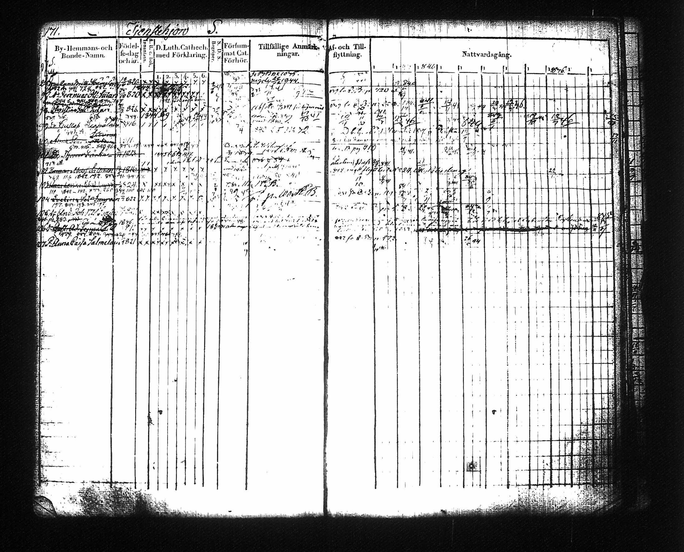 [ ../kirjat/Kirkonkirjat/mikkeli/rippikirja_1828-1847_msrk_tk1145-1146/kuvat/181.jpg ]