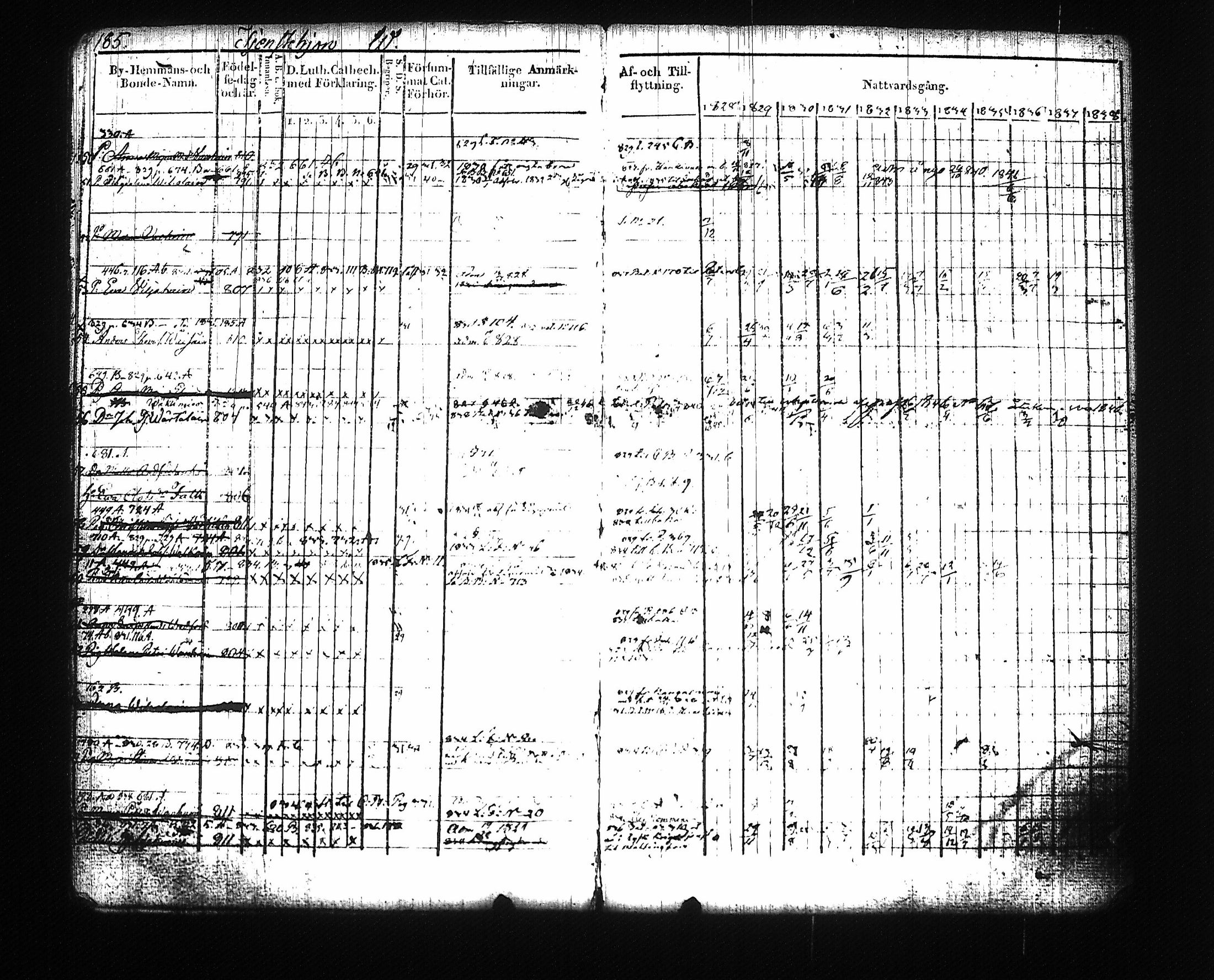 [ ../kirjat/Kirkonkirjat/mikkeli/rippikirja_1828-1847_msrk_tk1145-1146/kuvat/195.jpg ]