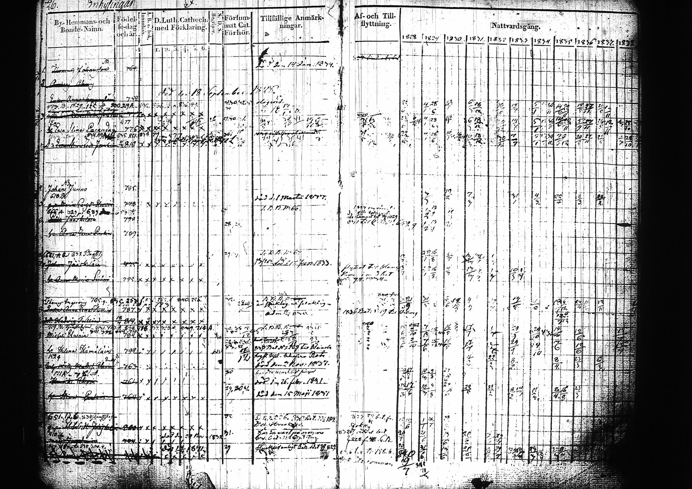[ ../kirjat/Kirkonkirjat/mikkeli/rippikirja_1828-1847_msrk_tk1145-1146/kuvat/31.jpg ]
