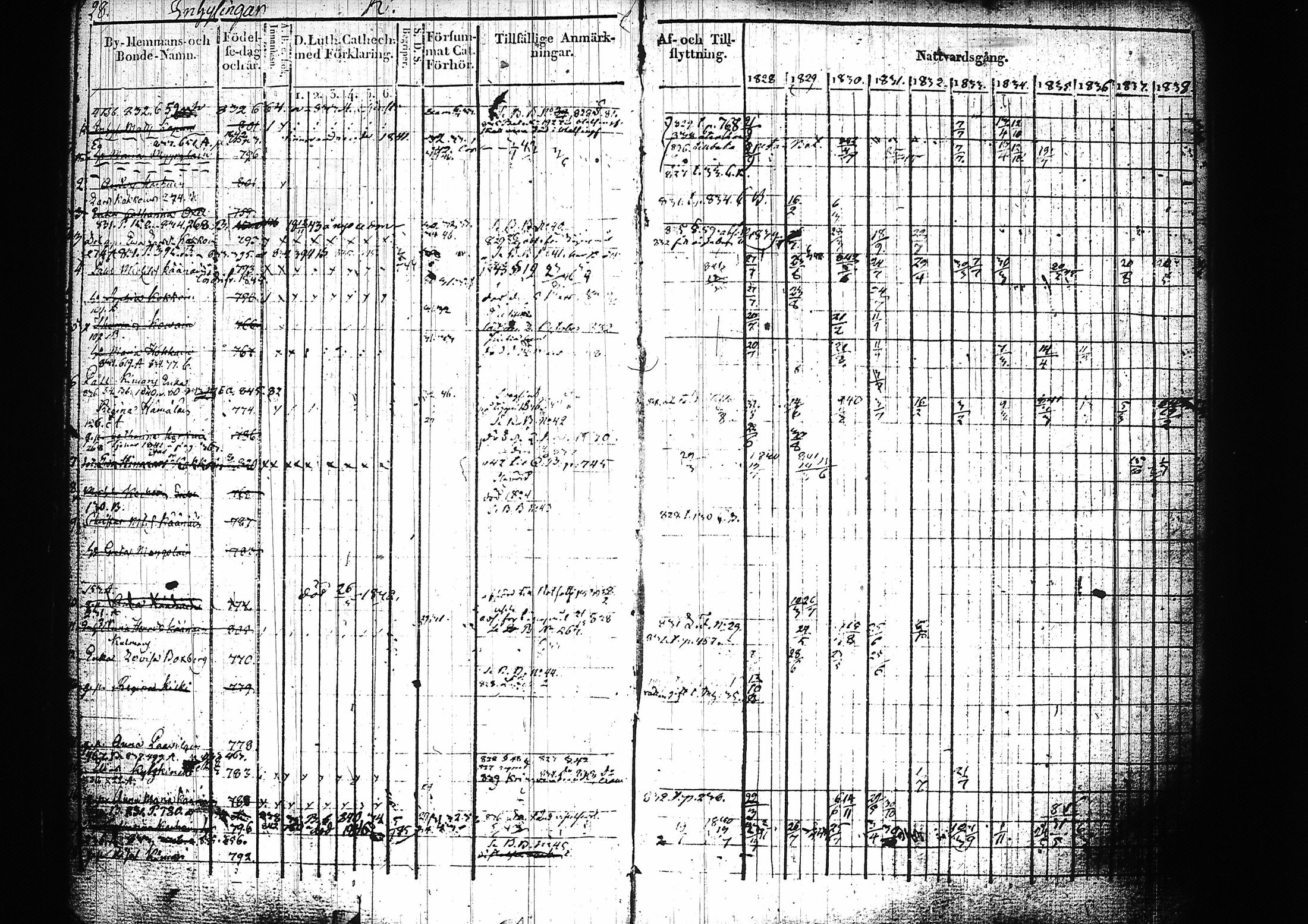 [ ../kirjat/Kirkonkirjat/mikkeli/rippikirja_1828-1847_msrk_tk1145-1146/kuvat/33.jpg ]
