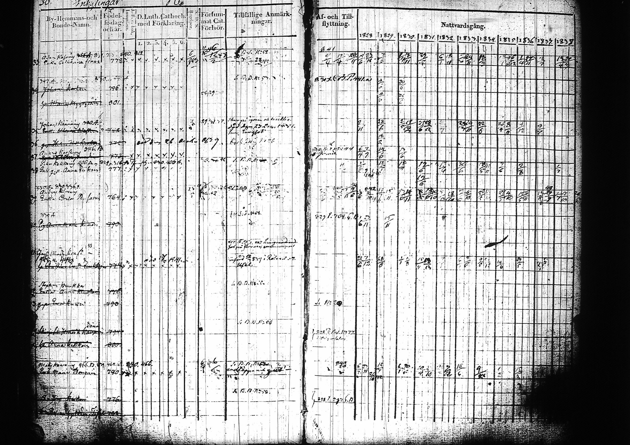 [ ../kirjat/Kirkonkirjat/mikkeli/rippikirja_1828-1847_msrk_tk1145-1146/kuvat/35.jpg ]
