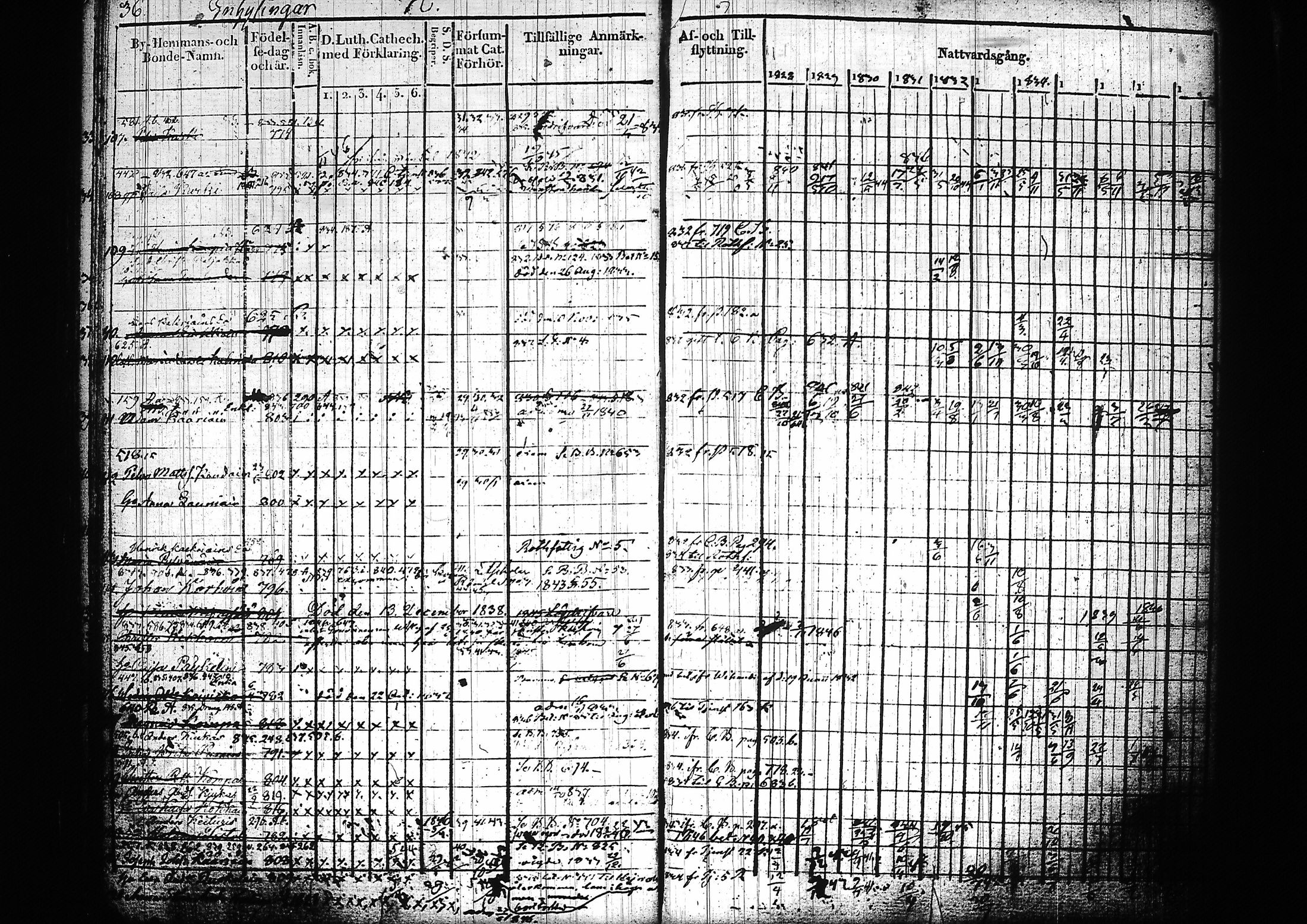 [ ../kirjat/Kirkonkirjat/mikkeli/rippikirja_1828-1847_msrk_tk1145-1146/kuvat/41.jpg ]