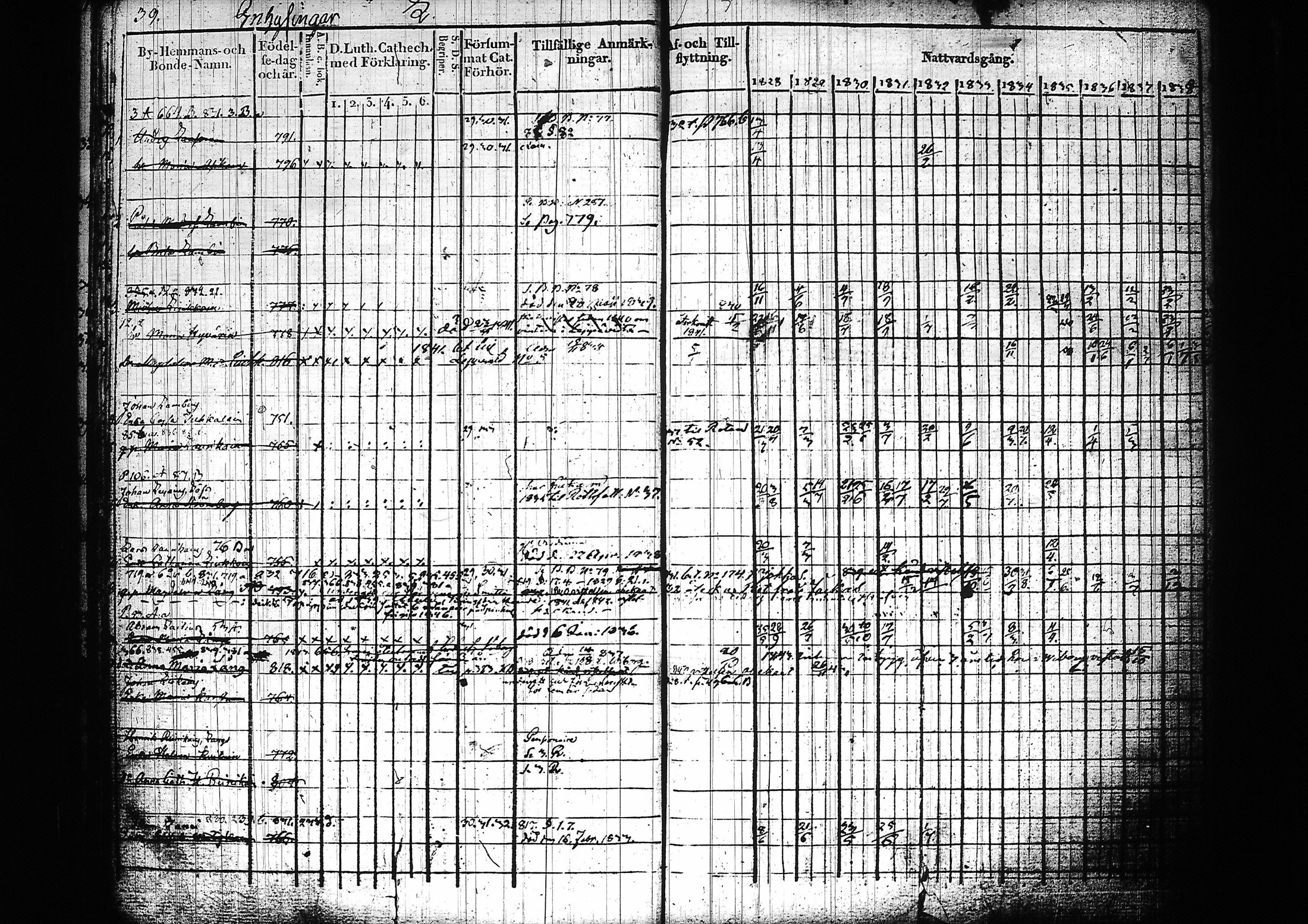 [ ../kirjat/Kirkonkirjat/mikkeli/rippikirja_1828-1847_msrk_tk1145-1146/kuvat/44.jpg ]