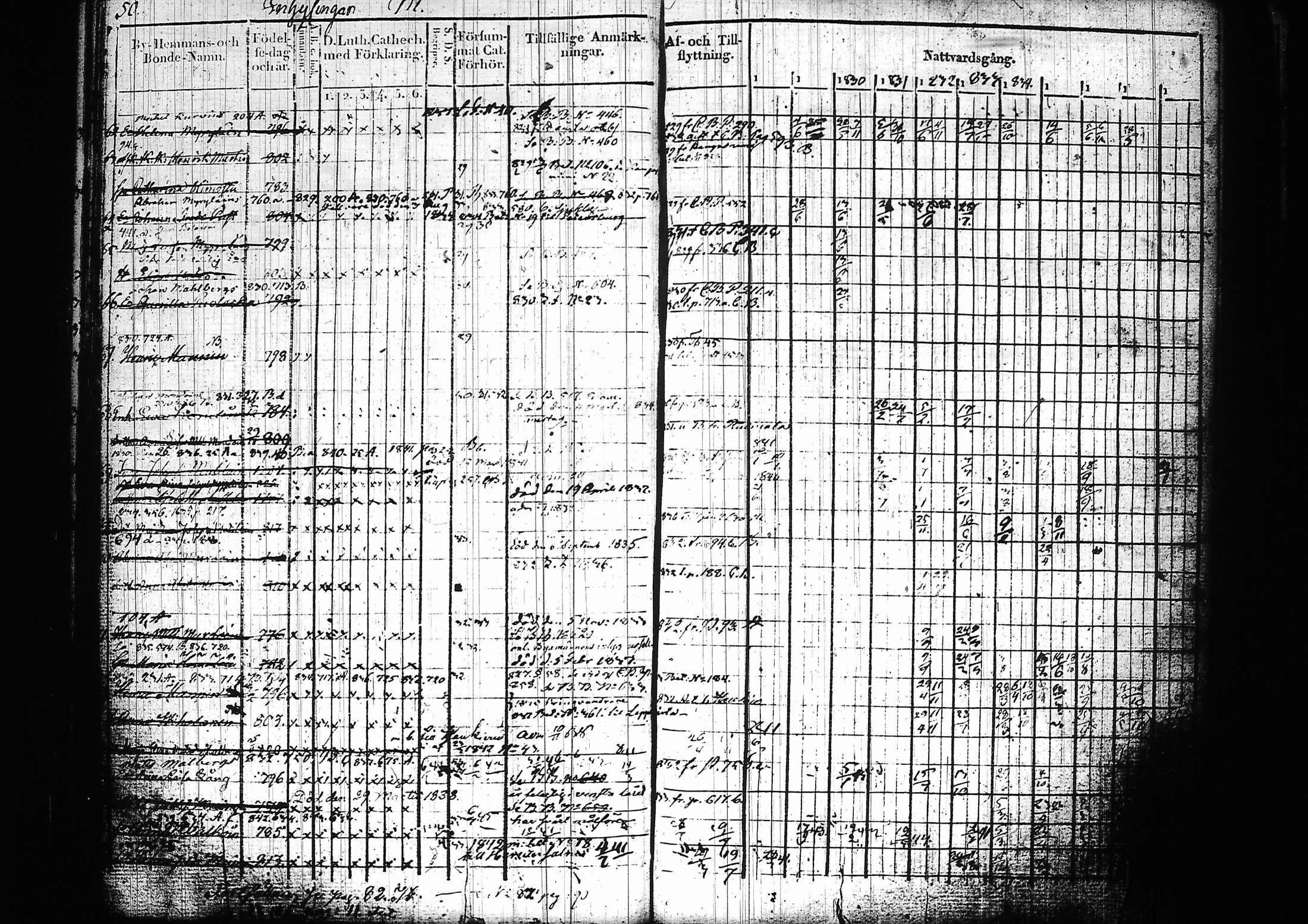[ ../kirjat/Kirkonkirjat/mikkeli/rippikirja_1828-1847_msrk_tk1145-1146/kuvat/55.jpg ]