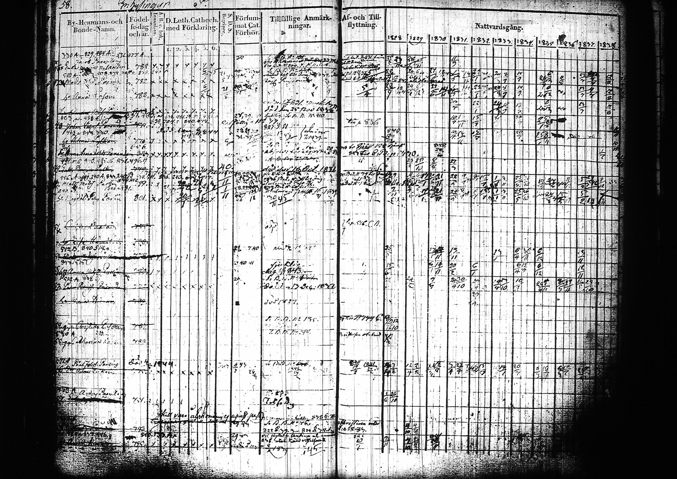 [ ../kirjat/Kirkonkirjat/mikkeli/rippikirja_1828-1847_msrk_tk1145-1146/kuvat/63.jpg ]