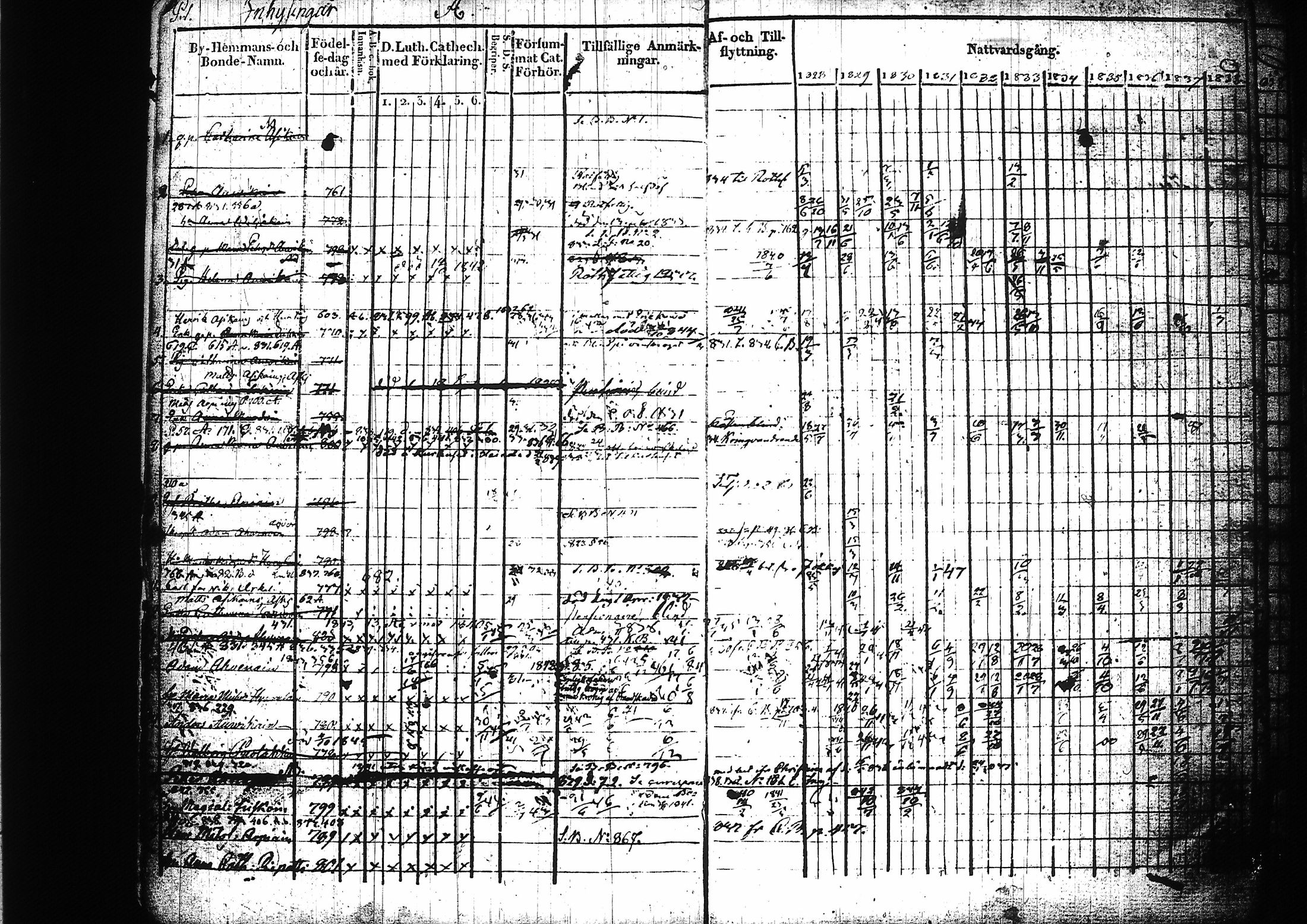 [ ../kirjat/Kirkonkirjat/mikkeli/rippikirja_1828-1847_msrk_tk1145-1146/kuvat/7.jpg ]