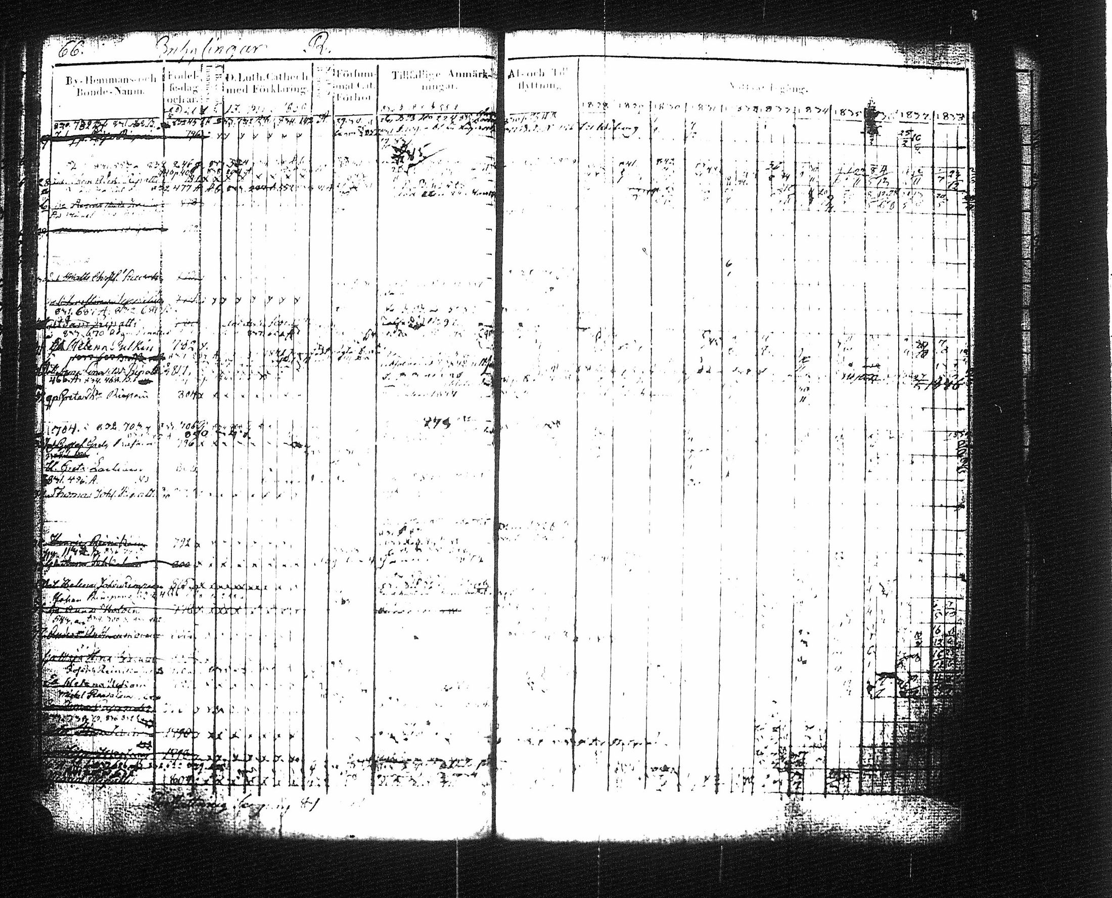 [ ../kirjat/Kirkonkirjat/mikkeli/rippikirja_1828-1847_msrk_tk1145-1146/kuvat/76.jpg ]