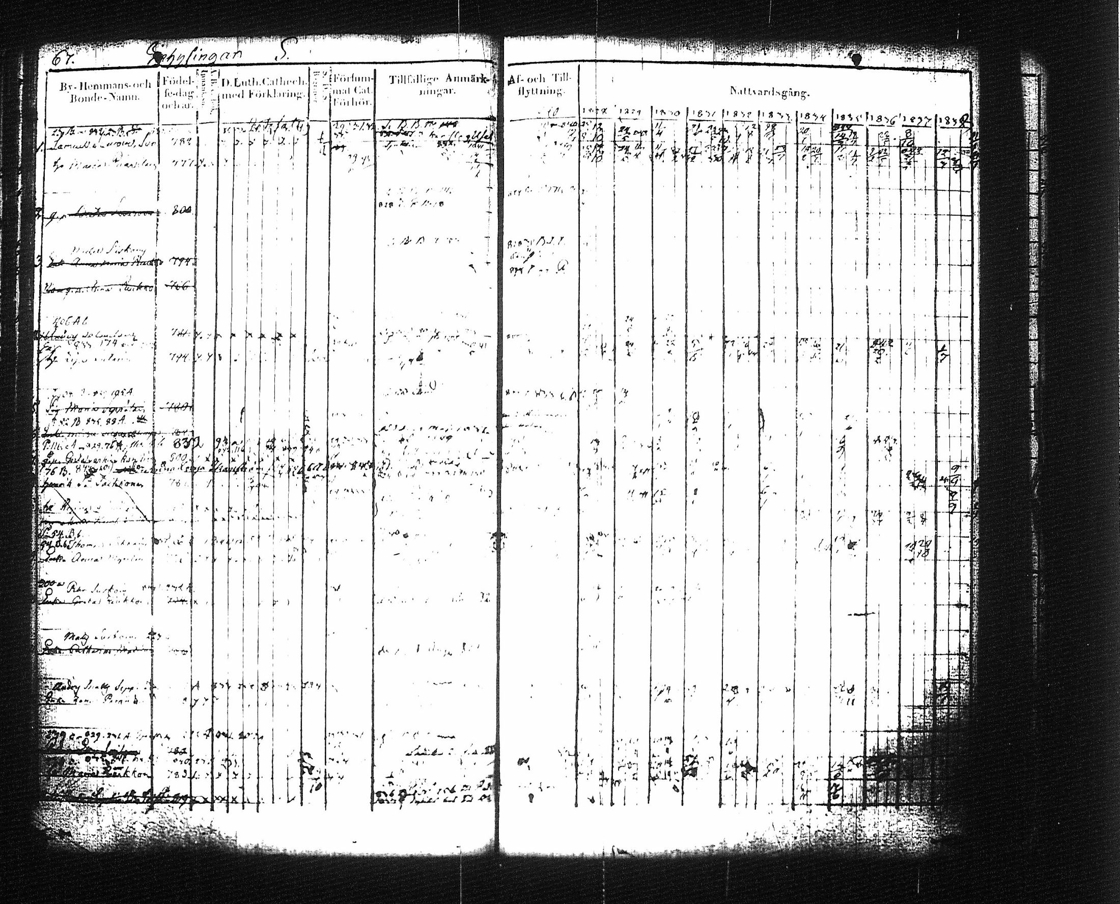 [ ../kirjat/Kirkonkirjat/mikkeli/rippikirja_1828-1847_msrk_tk1145-1146/kuvat/77.jpg ]