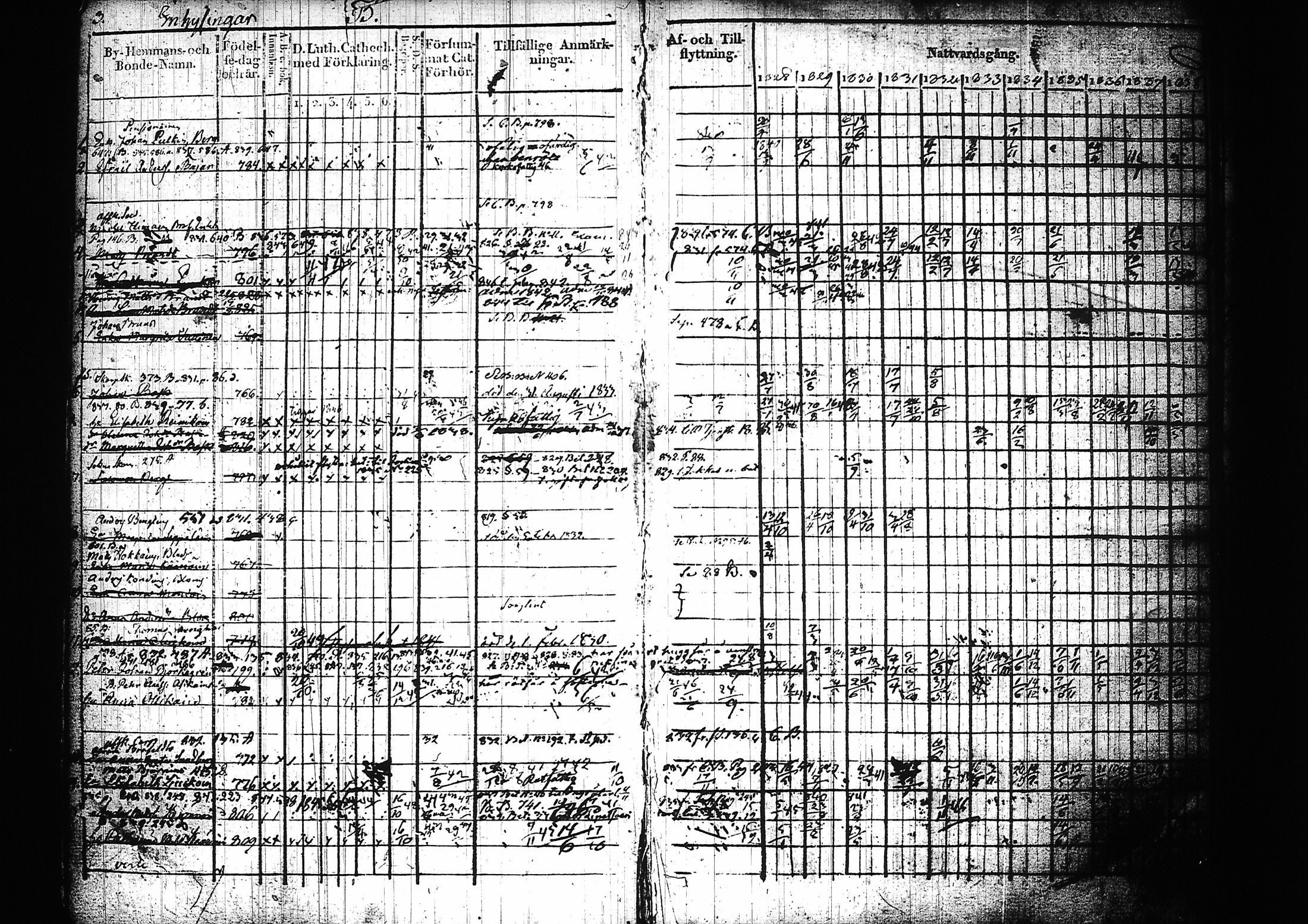 [ ../kirjat/Kirkonkirjat/mikkeli/rippikirja_1828-1847_msrk_tk1145-1146/kuvat/9.jpg ]