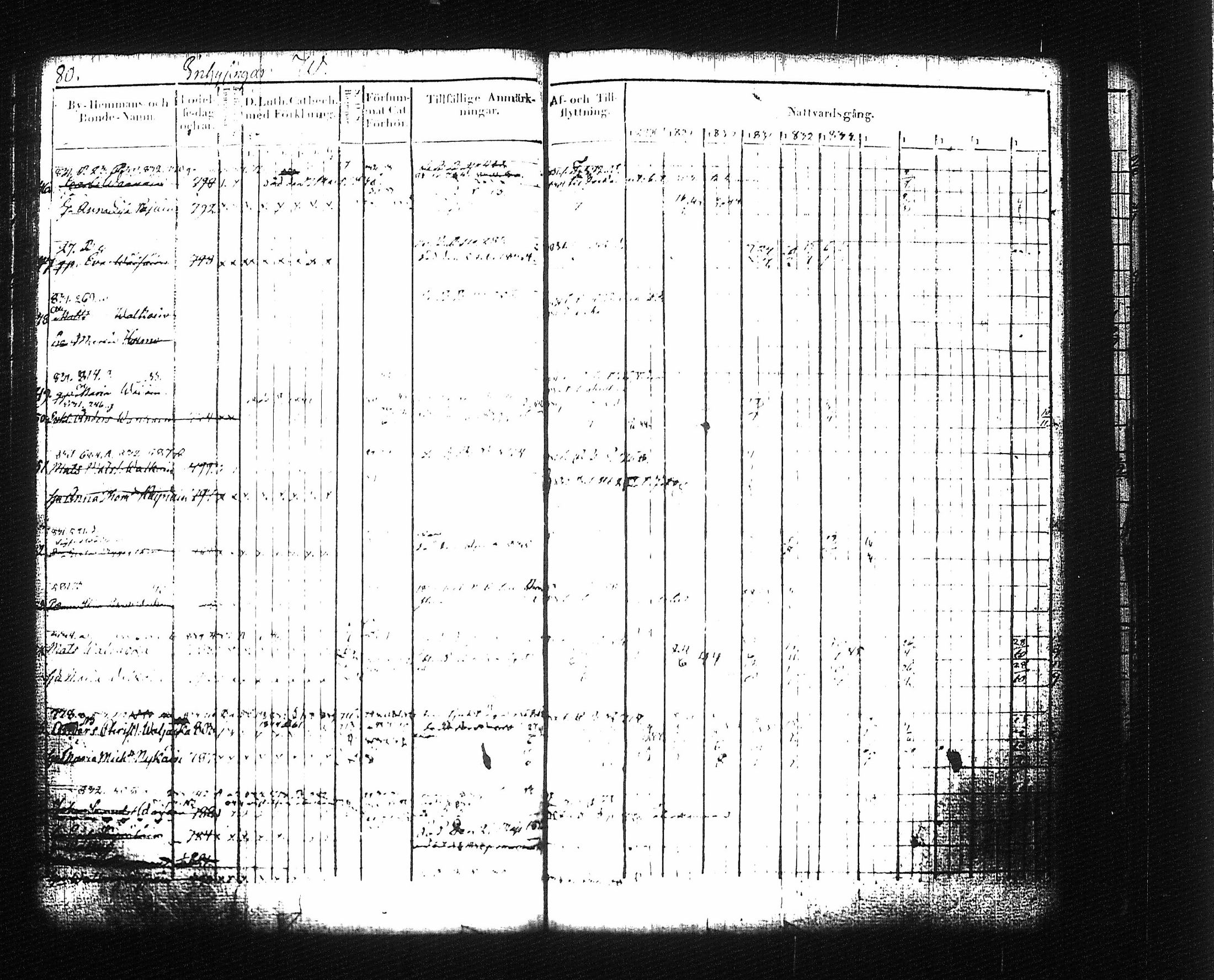 [ ../kirjat/Kirkonkirjat/mikkeli/rippikirja_1828-1847_msrk_tk1145-1146/kuvat/90.jpg ]