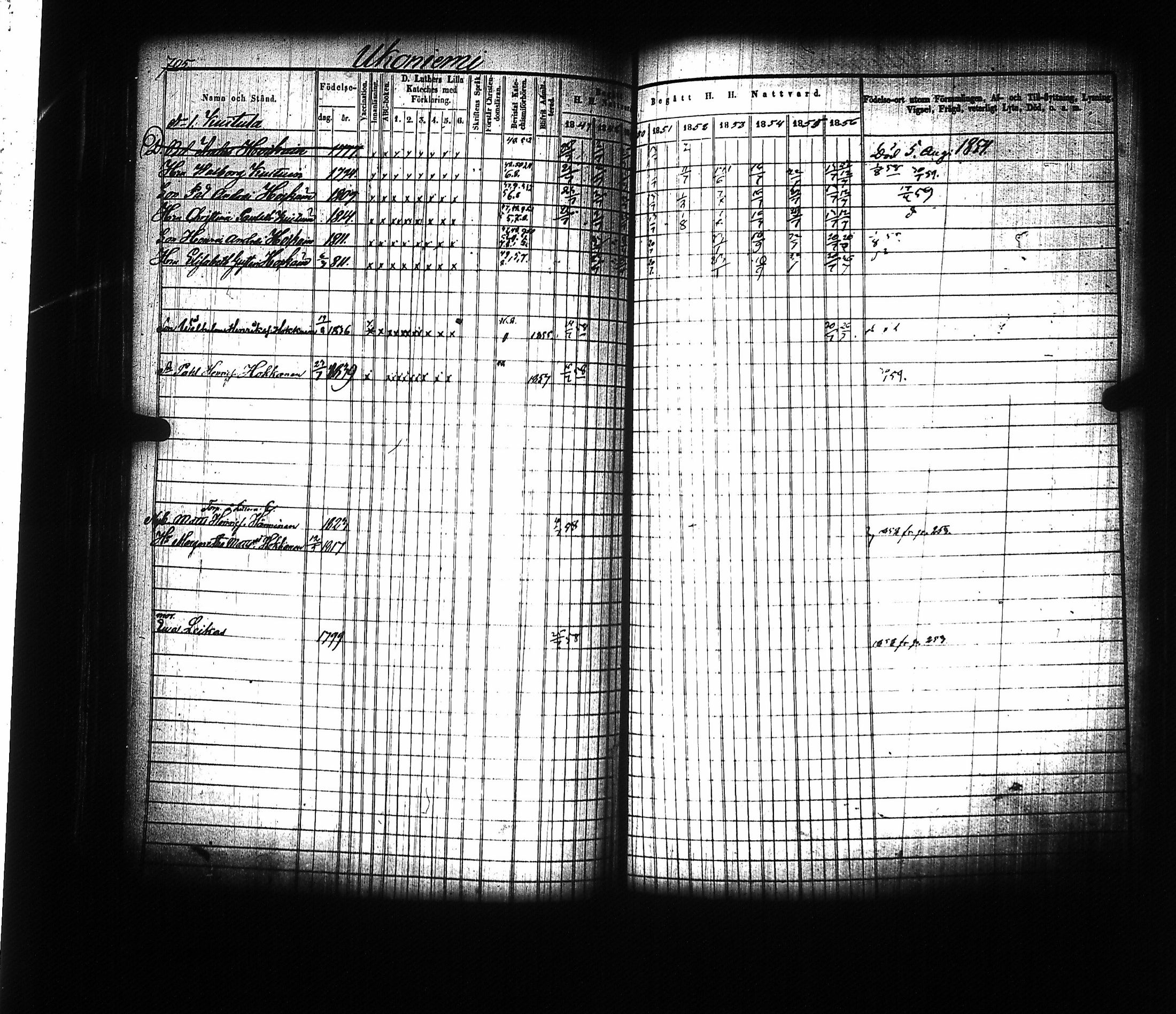 [ ../kirjat/Kirkonkirjat/mikkeli/rippikirja_1847-1858_msrk_tk1146-1147/kuvat/211.jpg ]