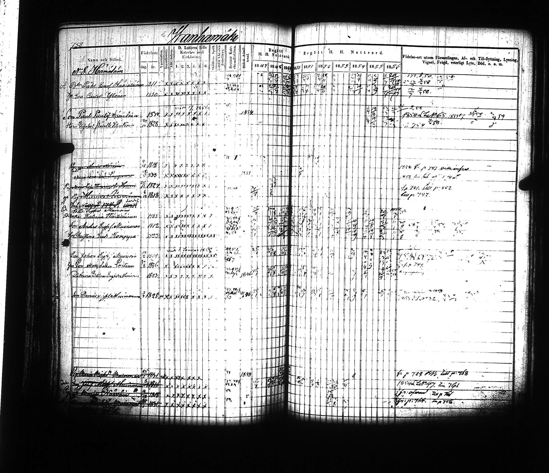 [ ../kirjat/Kirkonkirjat/mikkeli/rippikirja_1847-1858_msrk_tk1146-1147/kuvat/258.jpg ]