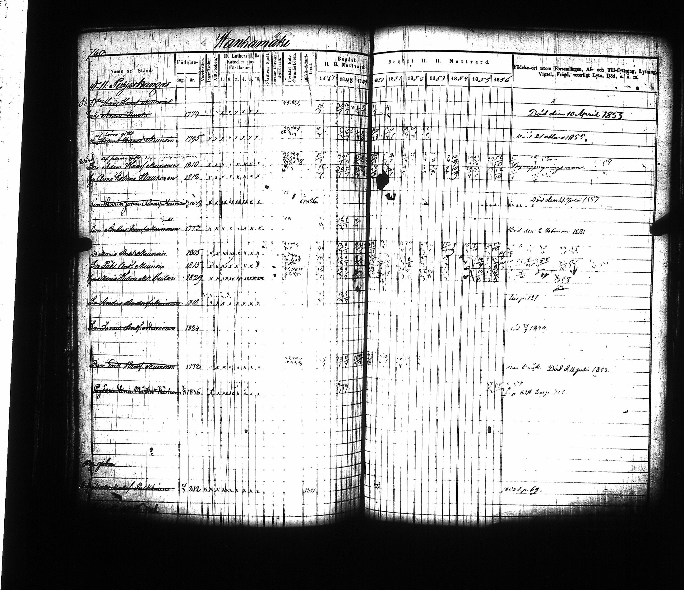 [ ../kirjat/Kirkonkirjat/mikkeli/rippikirja_1847-1858_msrk_tk1146-1147/kuvat/266.jpg ]