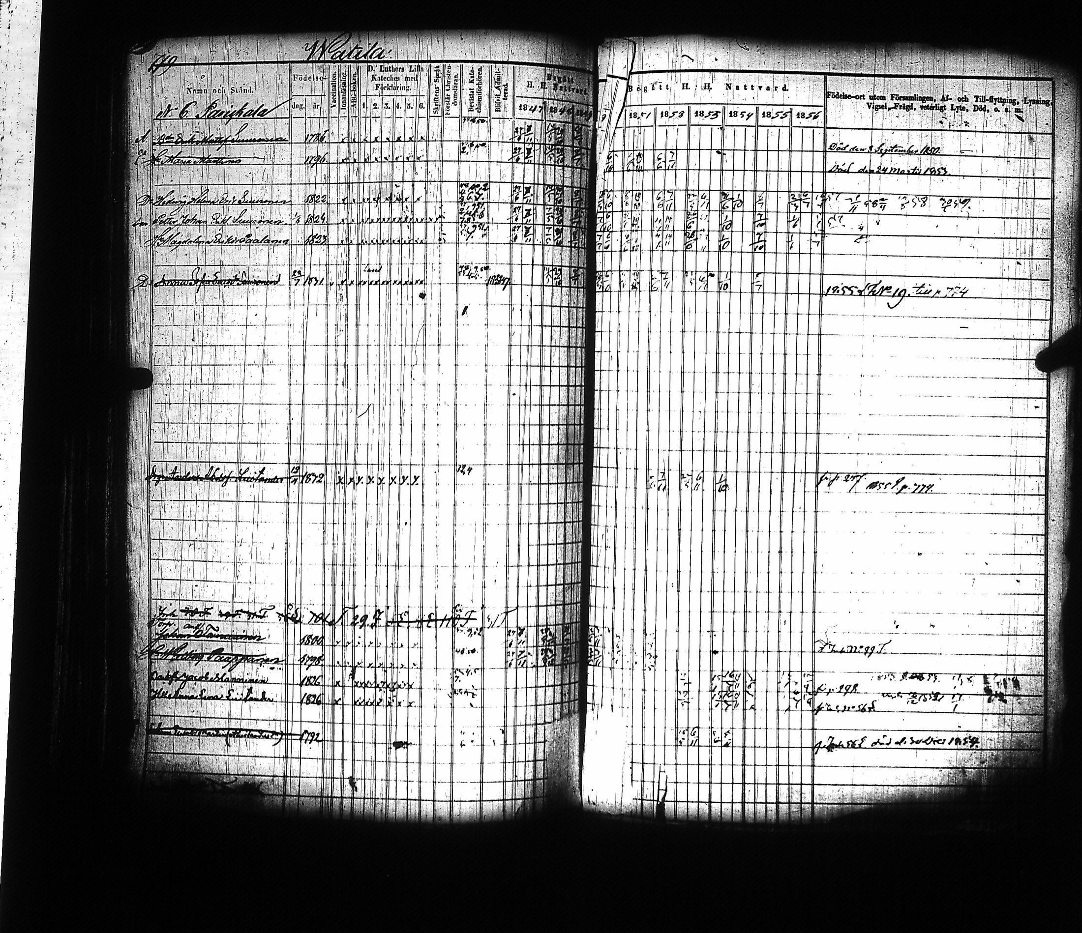 [ ../kirjat/Kirkonkirjat/mikkeli/rippikirja_1847-1858_msrk_tk1146-1147/kuvat/285.jpg ]