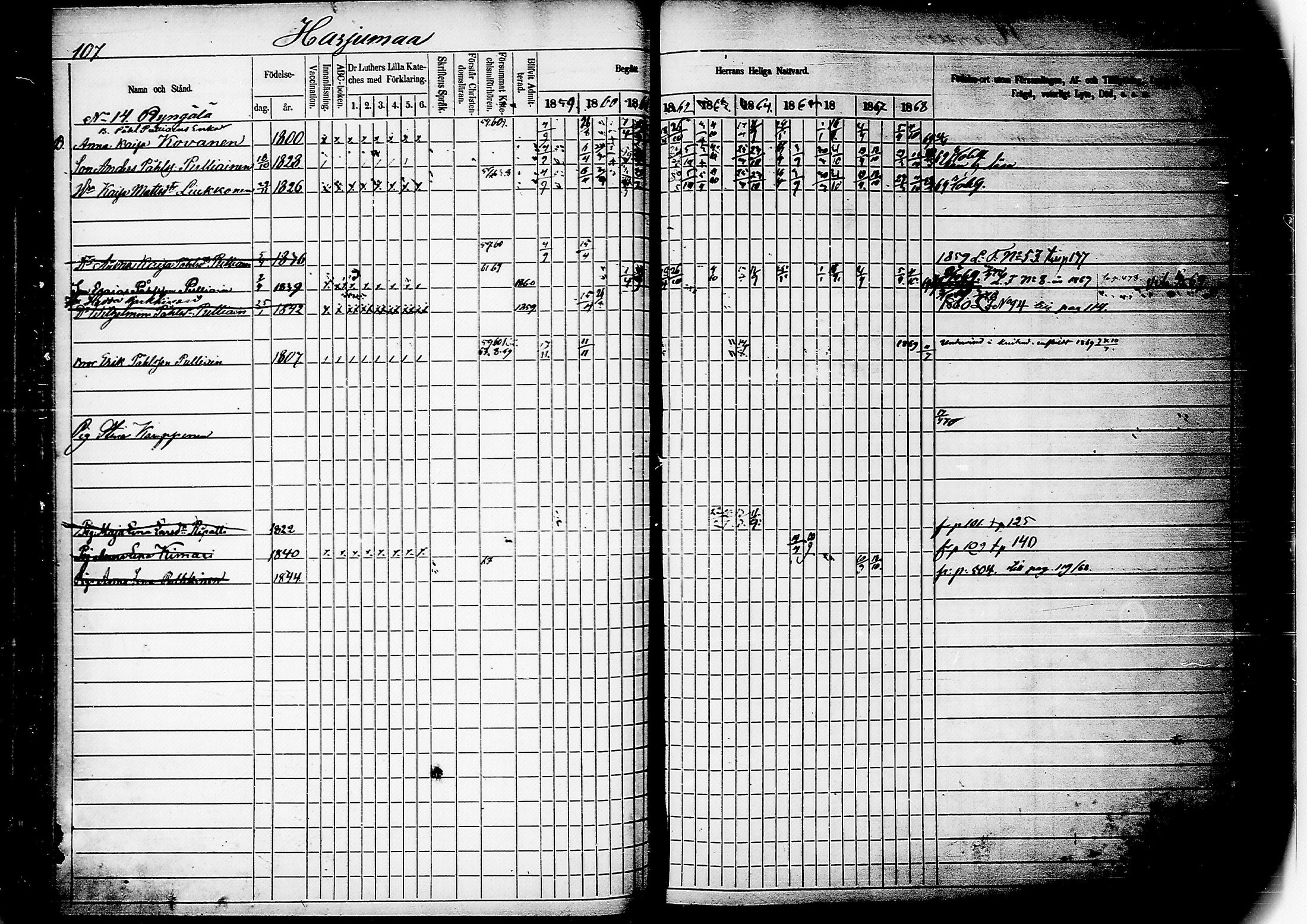 [ ../kirjat/Kirkonkirjat/mikkeli/rippikirja_1859-1869_msrk_tk1148-1149/kuvat/111.jpg ]