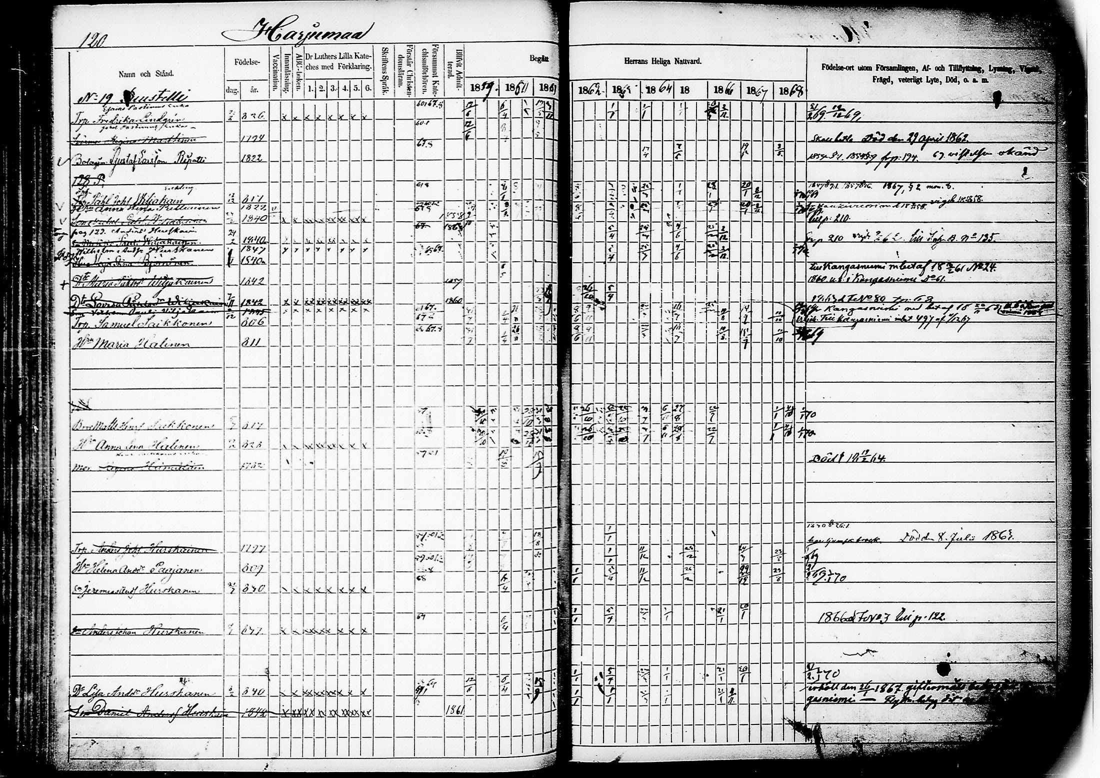 [ ../kirjat/Kirkonkirjat/mikkeli/rippikirja_1859-1869_msrk_tk1148-1149/kuvat/124.jpg ]