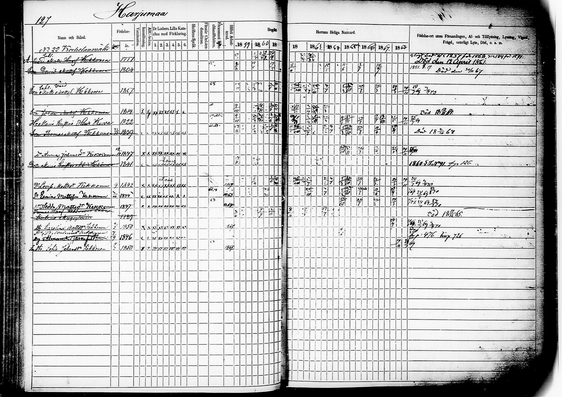 [ ../kirjat/Kirkonkirjat/mikkeli/rippikirja_1859-1869_msrk_tk1148-1149/kuvat/131.jpg ]