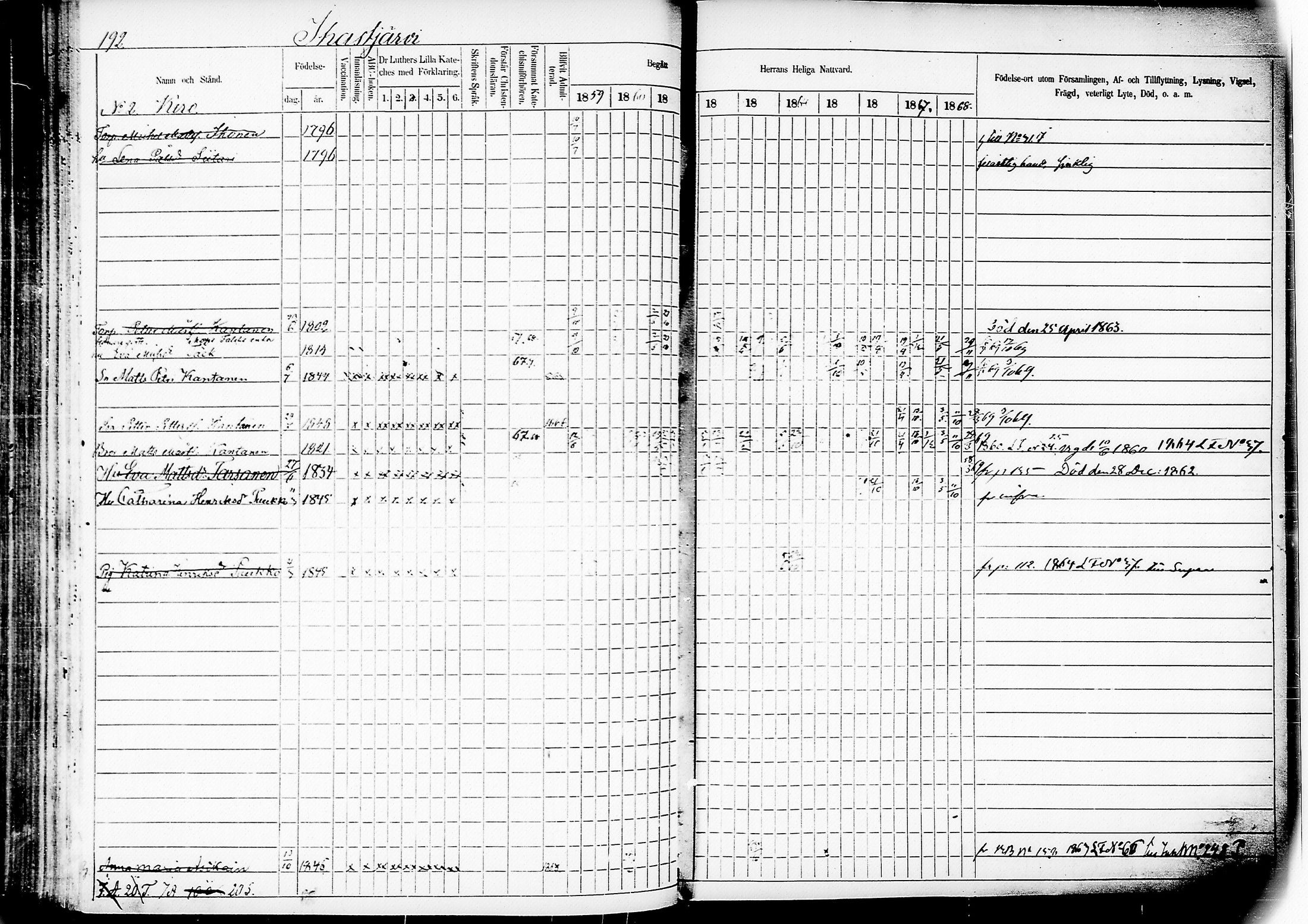 [ ../kirjat/Kirkonkirjat/mikkeli/rippikirja_1859-1869_msrk_tk1148-1149/kuvat/196.jpg ]