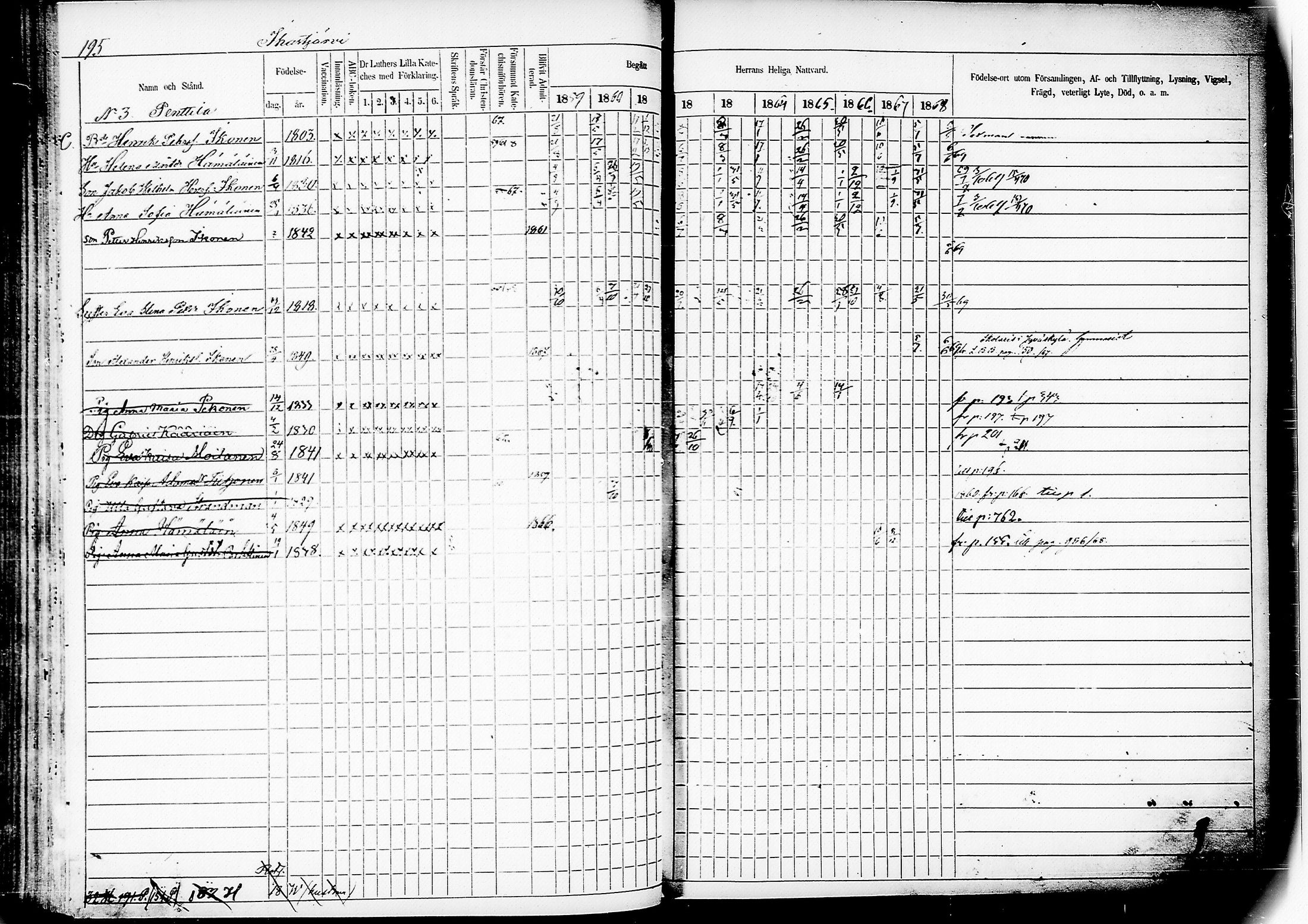 [ ../kirjat/Kirkonkirjat/mikkeli/rippikirja_1859-1869_msrk_tk1148-1149/kuvat/199.jpg ]