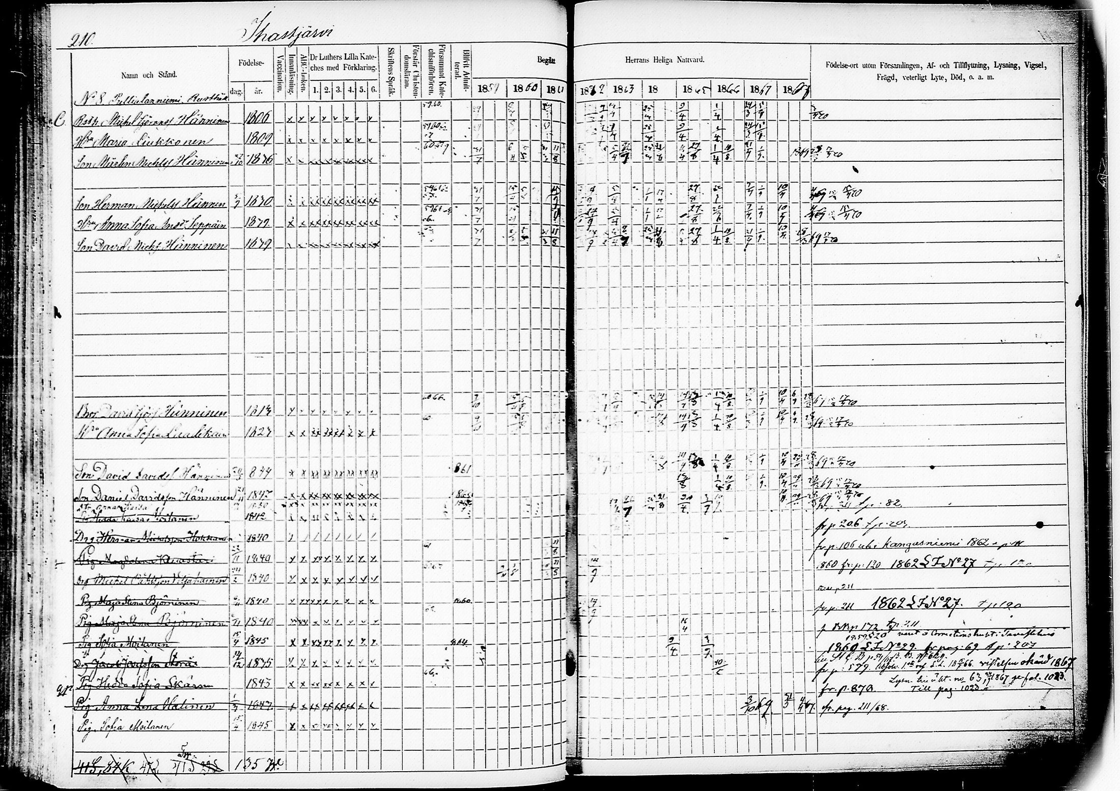 [ ../kirjat/Kirkonkirjat/mikkeli/rippikirja_1859-1869_msrk_tk1148-1149/kuvat/214.jpg ]