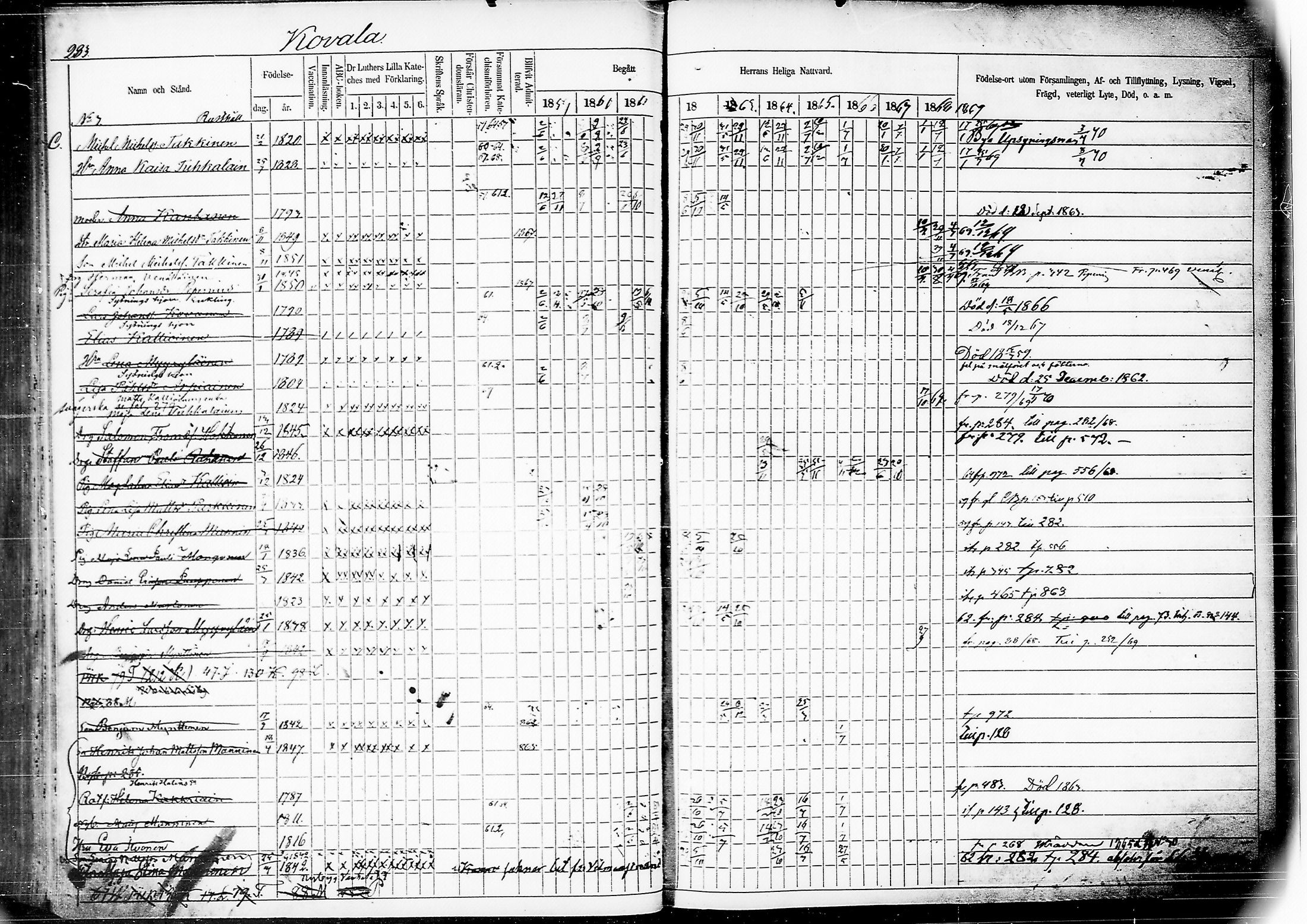 [ ../kirjat/Kirkonkirjat/mikkeli/rippikirja_1859-1869_msrk_tk1148-1149/kuvat/288.jpg ]