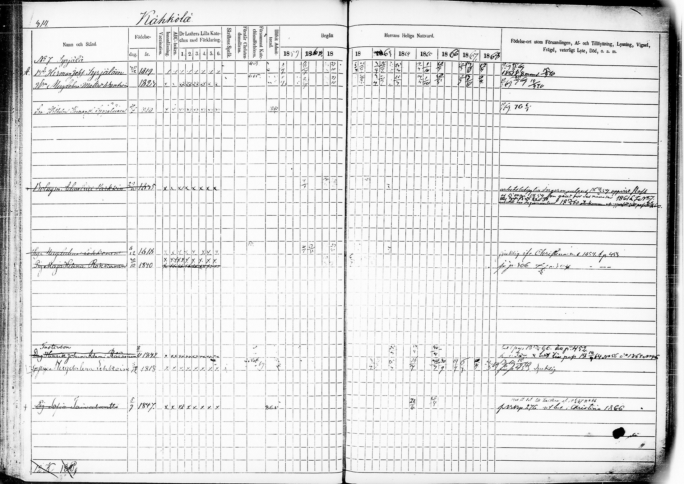 [ ../kirjat/Kirkonkirjat/mikkeli/rippikirja_1859-1869_msrk_tk1148-1149/kuvat/319.jpg ]