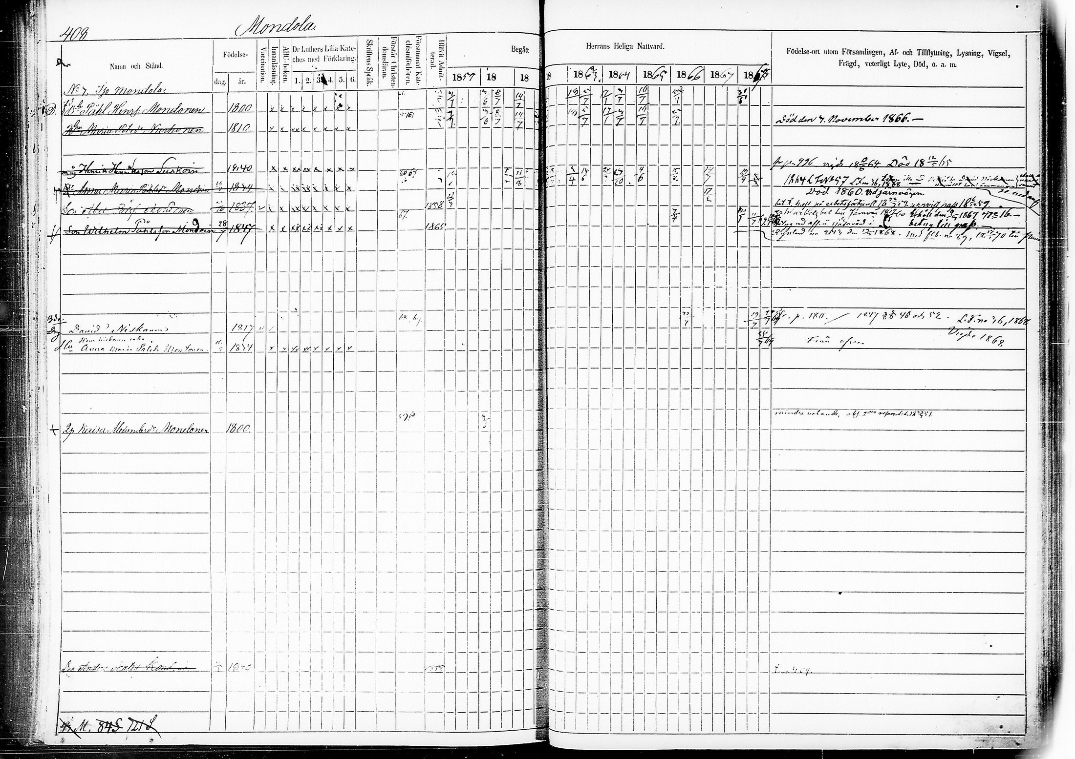 [ ../kirjat/Kirkonkirjat/mikkeli/rippikirja_1859-1869_msrk_tk1148-1149/kuvat/412.jpg ]