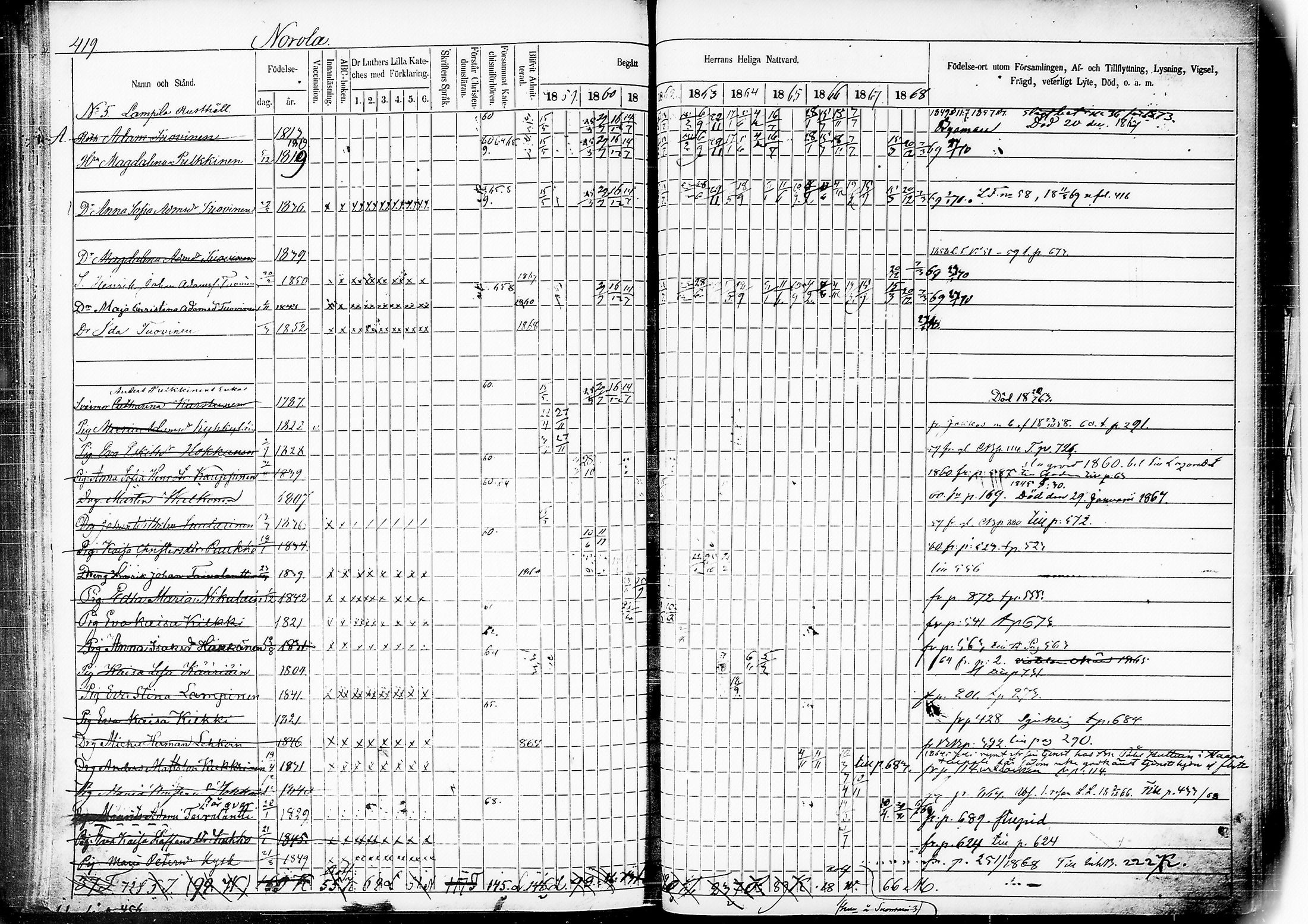 [ ../kirjat/Kirkonkirjat/mikkeli/rippikirja_1859-1869_msrk_tk1148-1149/kuvat/423.jpg ]