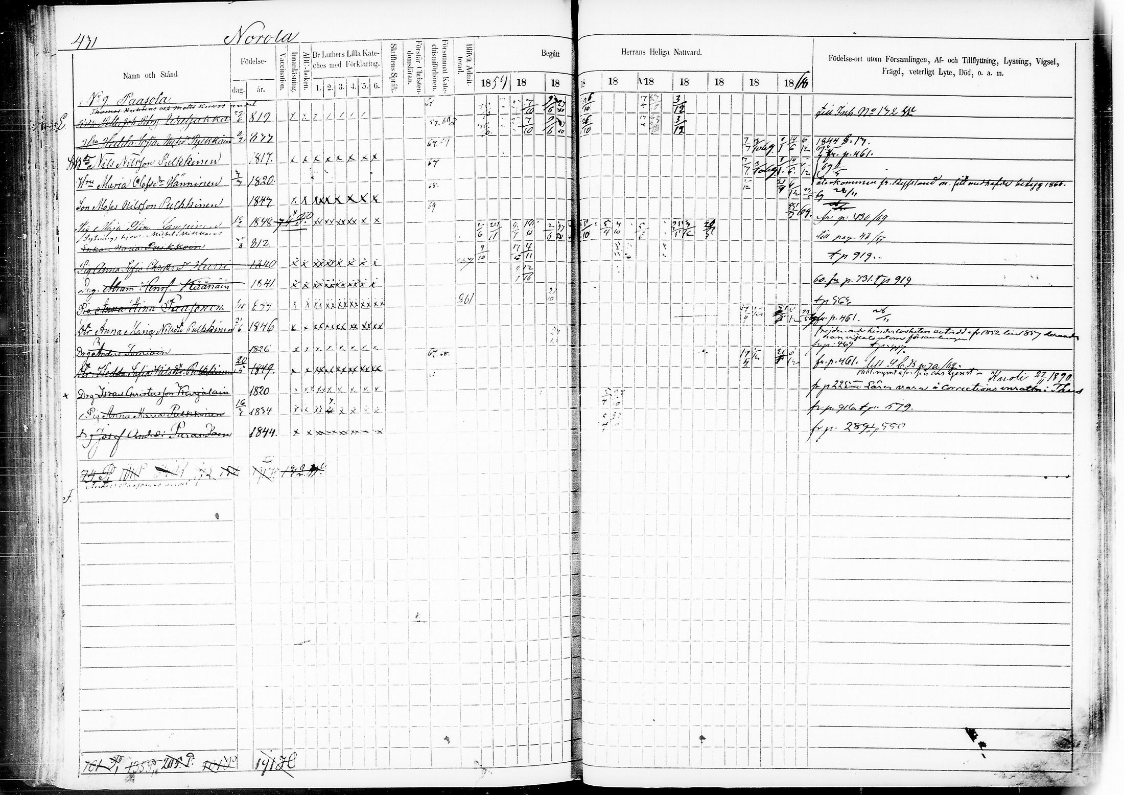 [ ../kirjat/Kirkonkirjat/mikkeli/rippikirja_1859-1869_msrk_tk1148-1149/kuvat/435.jpg ]